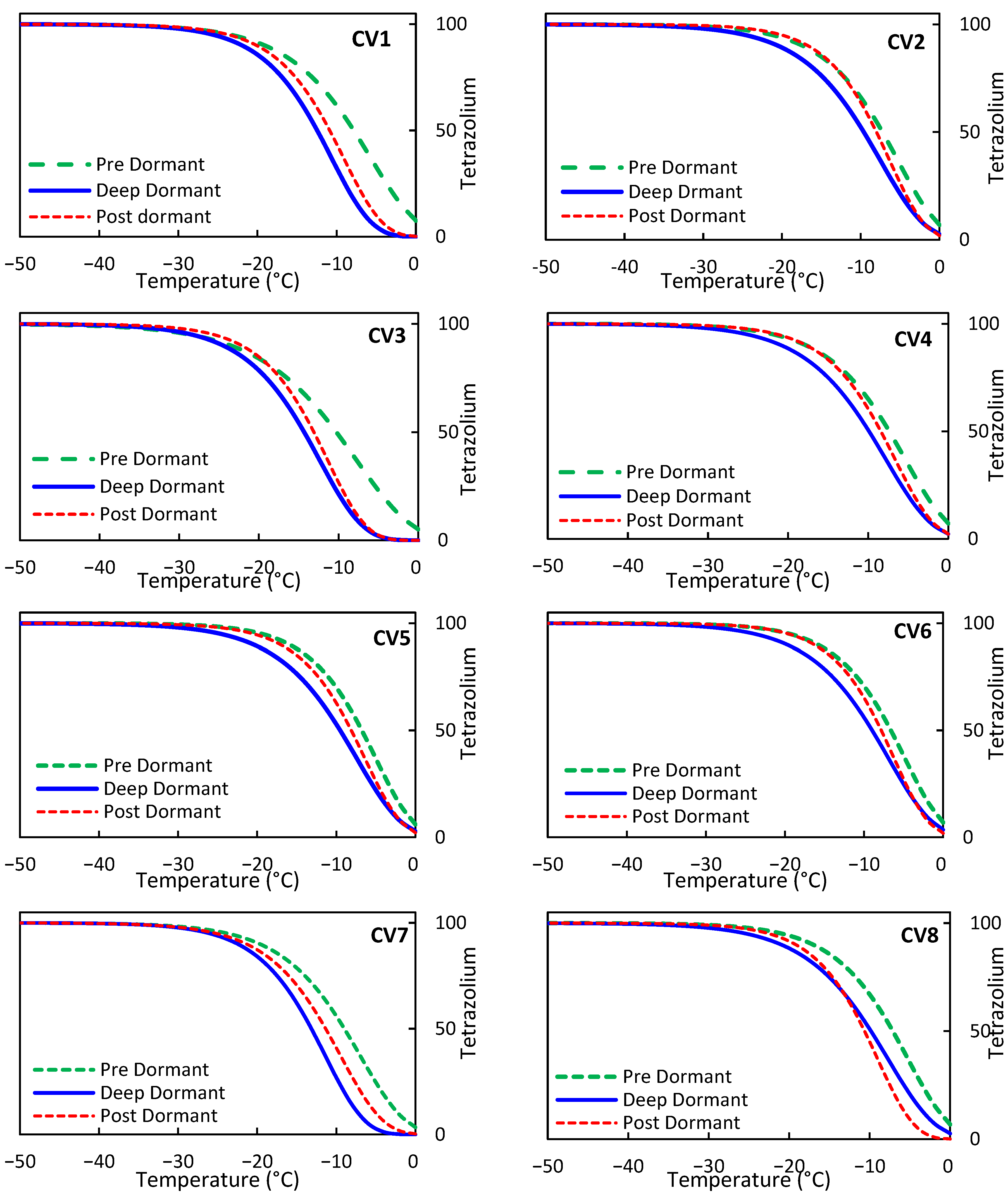 Agriculture 13 01137 g006a Agriculture 13 01137 g006a