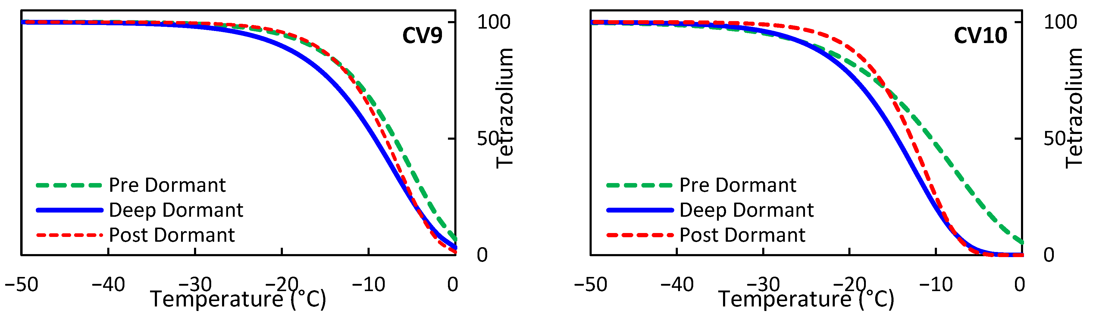 Agriculture 13 01137 g006b Agriculture 13 01137 g006b