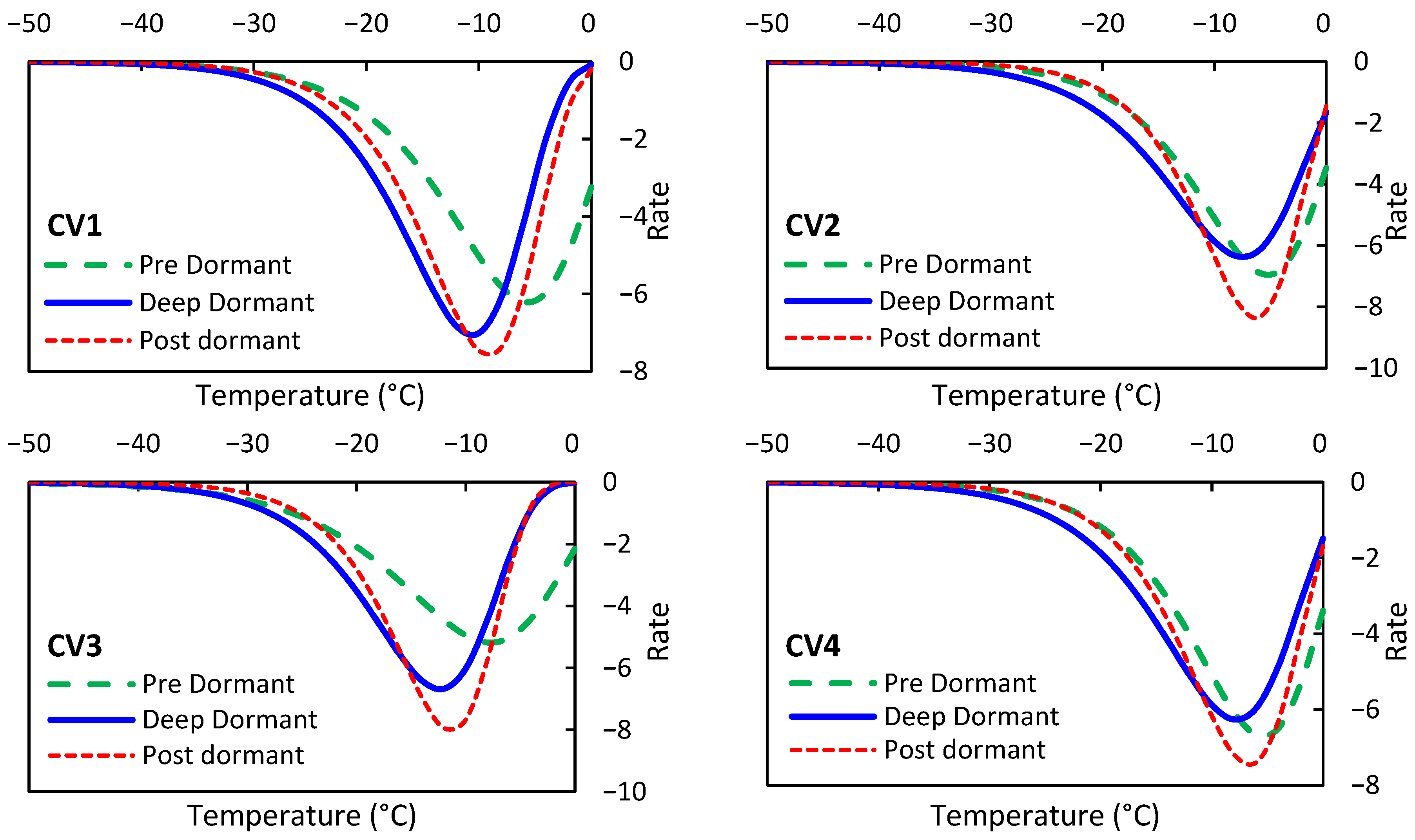 Agriculture 13 01137 g007a Agriculture 13 01137 g007a