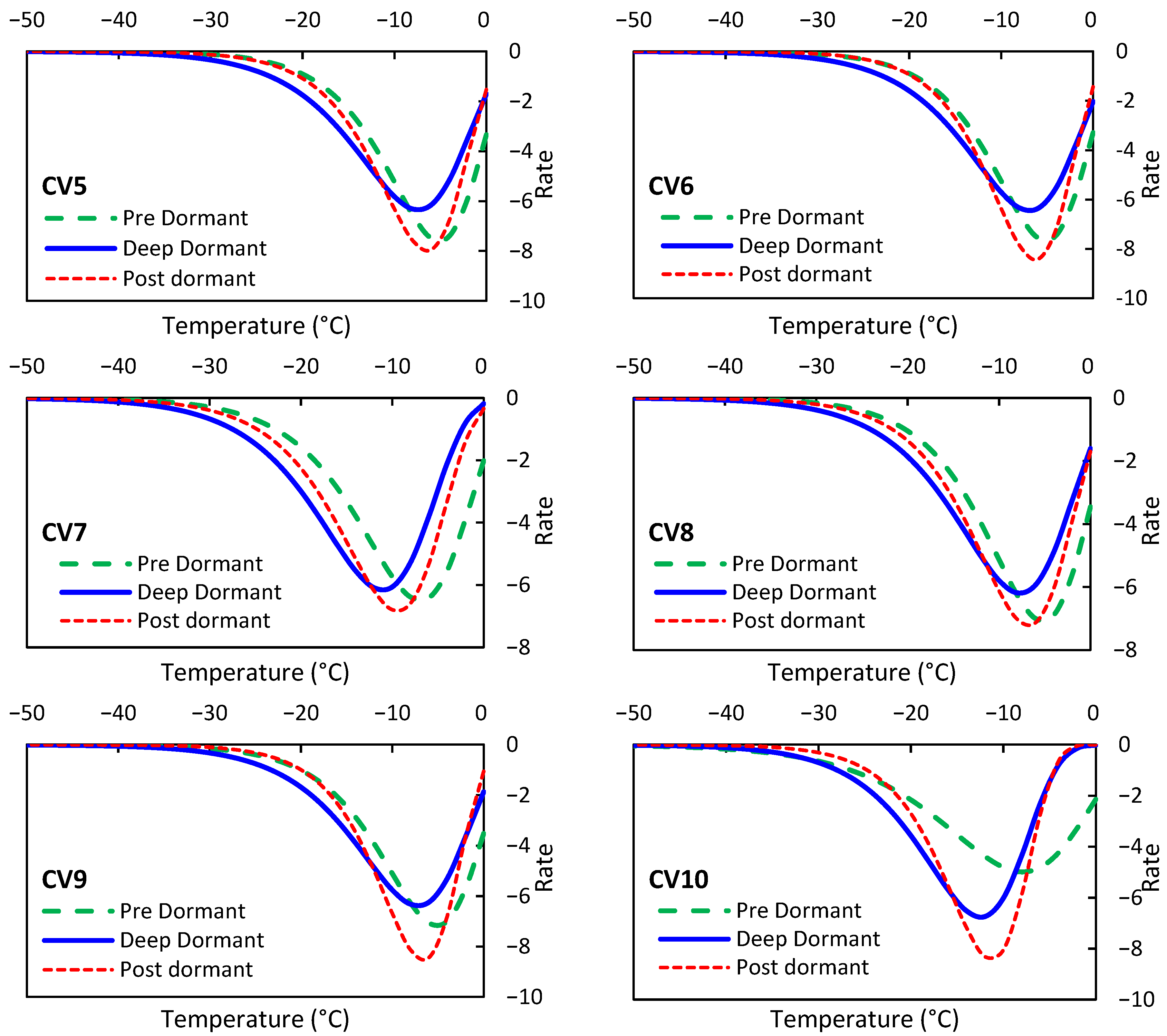 Agriculture 13 01137 g007b Agriculture 13 01137 g007b