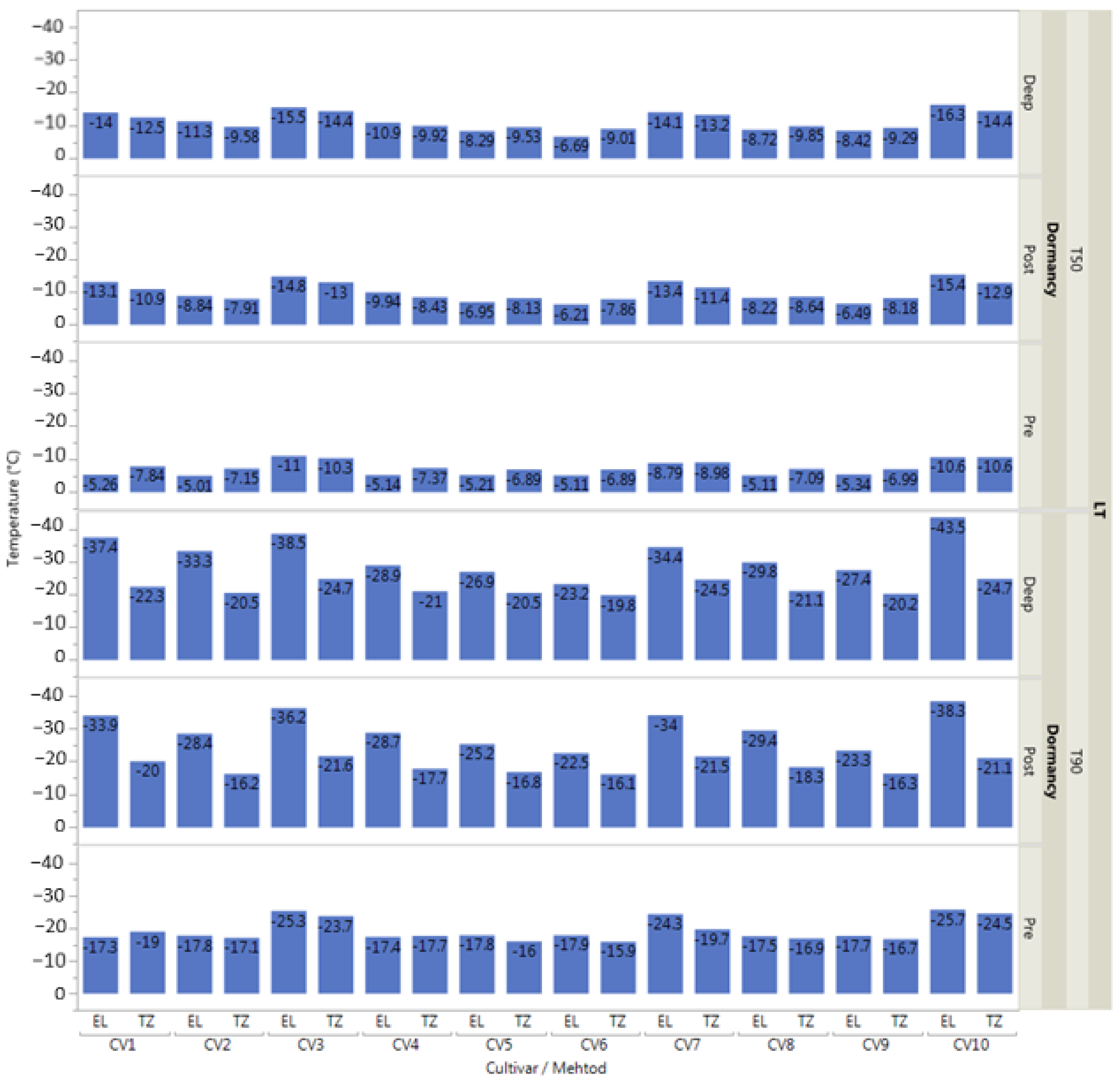 Agriculture 13 01137 g008 Agriculture 13 01137 g008