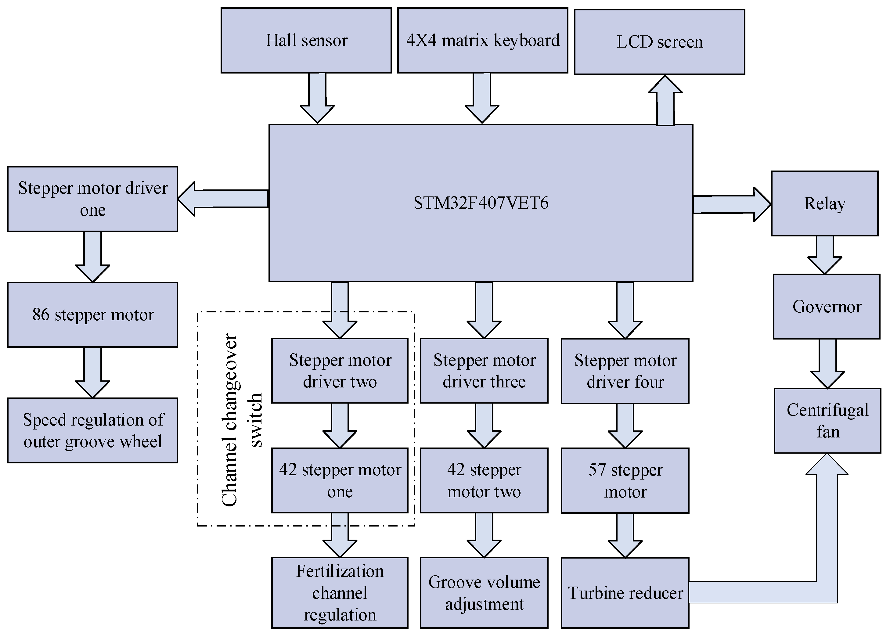 Agriculture 13 01138 g003 Agriculture 13 01138 g003