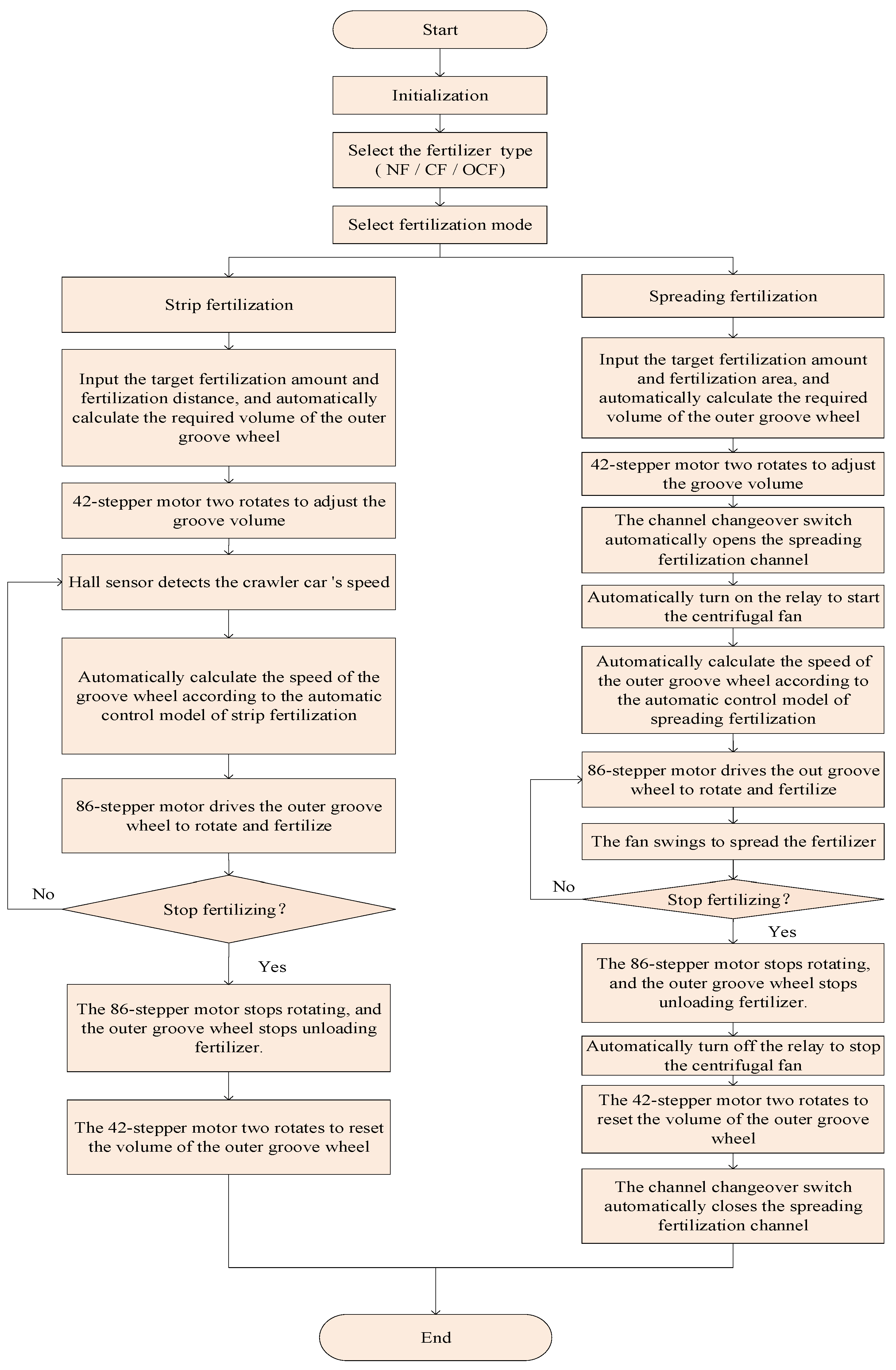 Agriculture 13 01138 g004 Agriculture 13 01138 g004