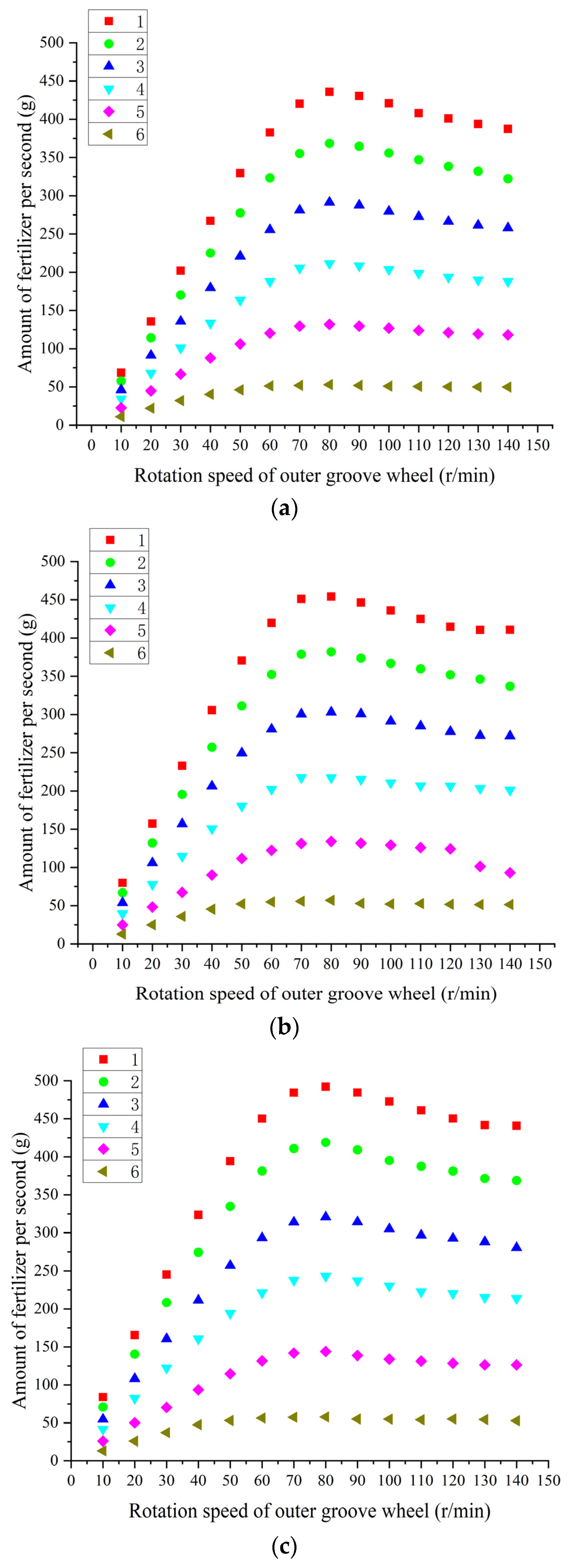 Agriculture 13 01138 g006 Agriculture 13 01138 g006