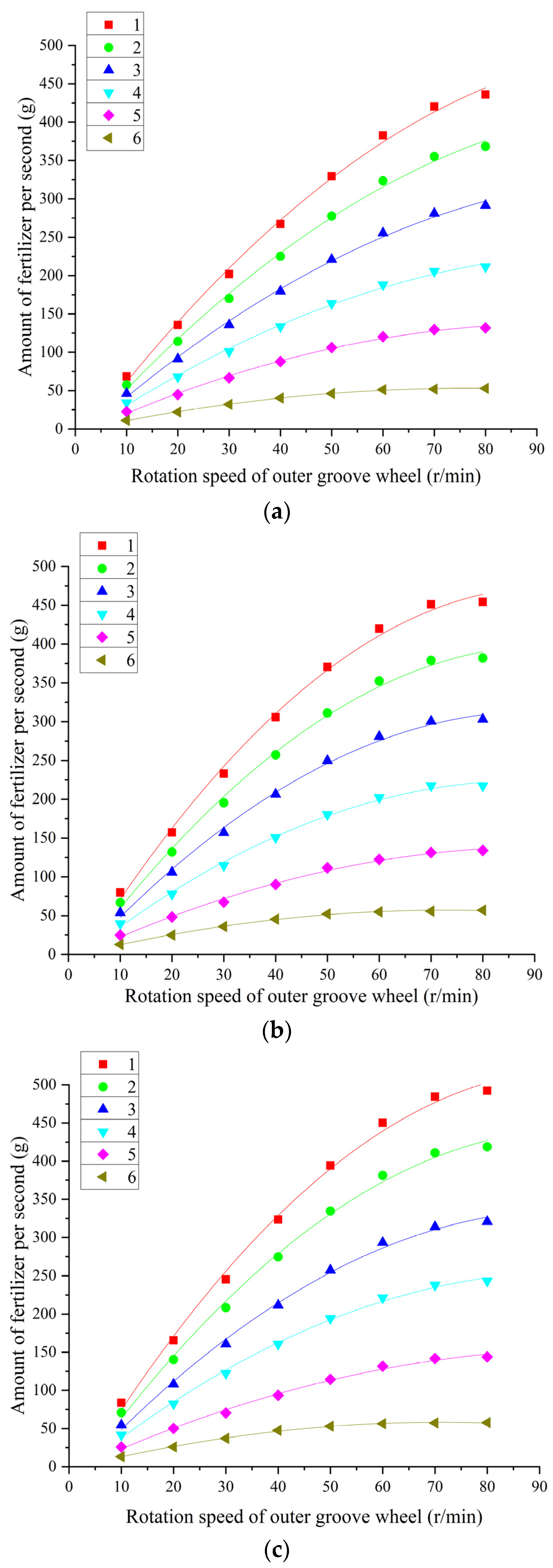 Agriculture 13 01138 g007 Agriculture 13 01138 g007
