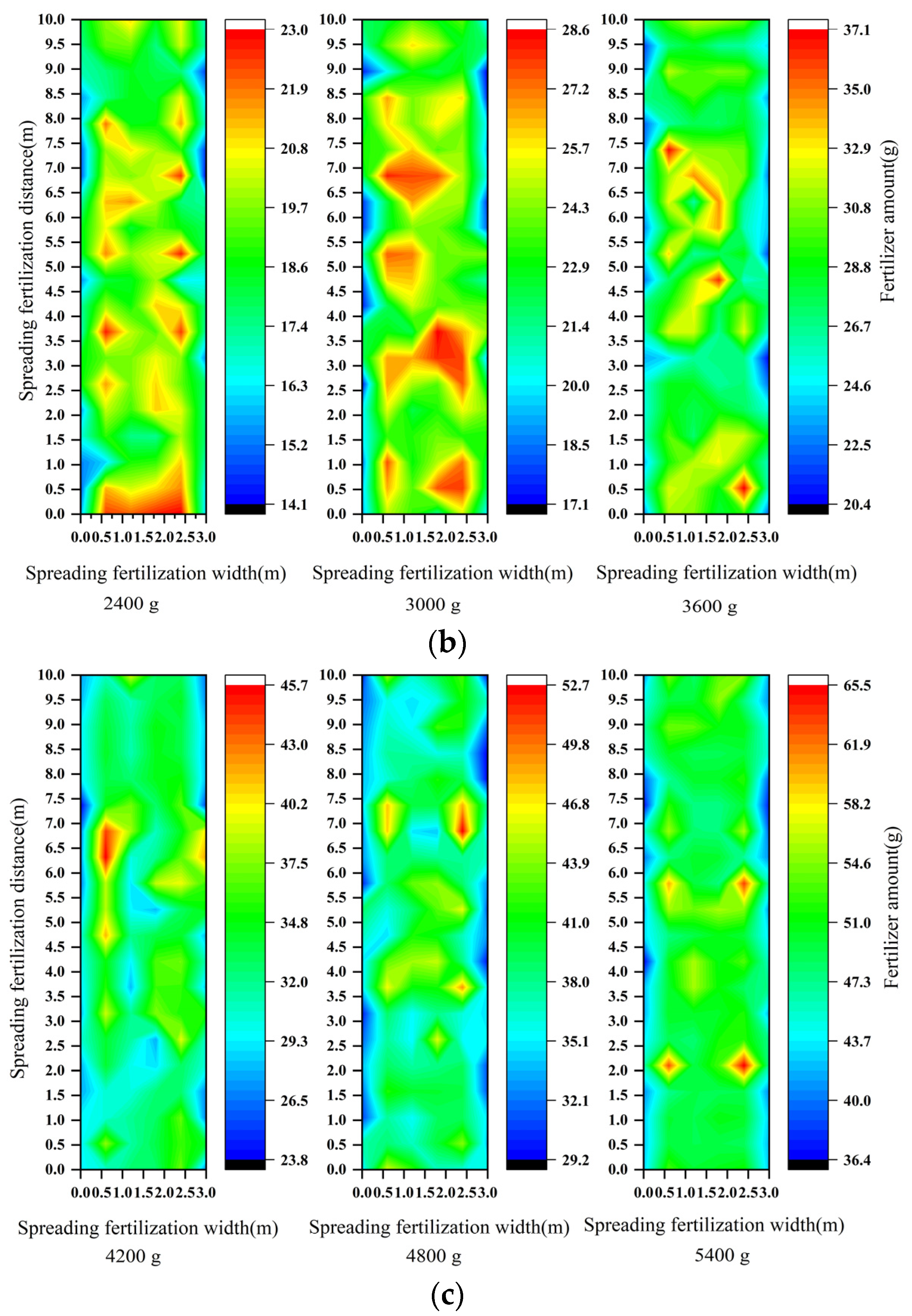 Agriculture 13 01138 g013b Agriculture 13 01138 g013b