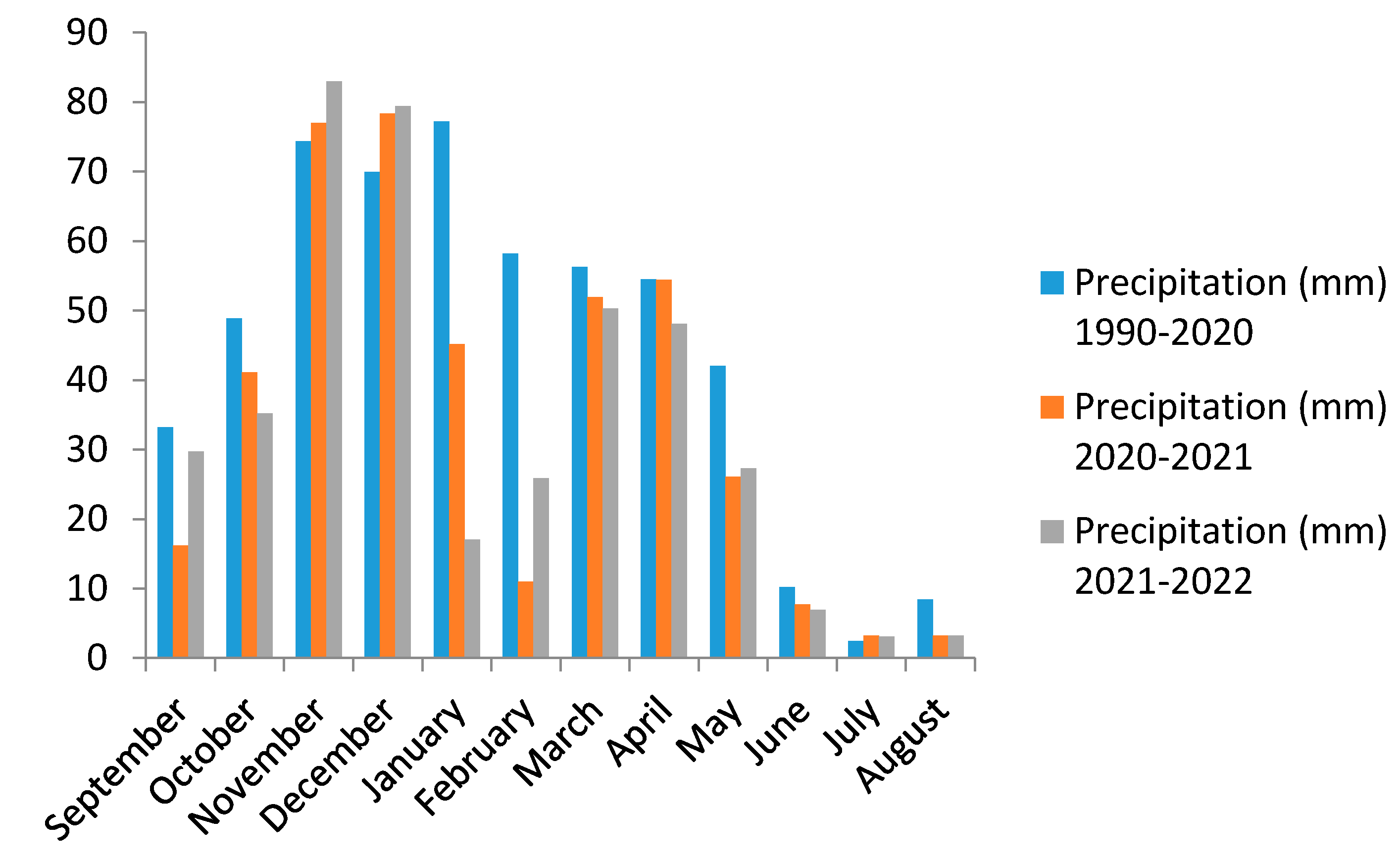 Agriculture 13 01142 g002a Agriculture 13 01142 g002a