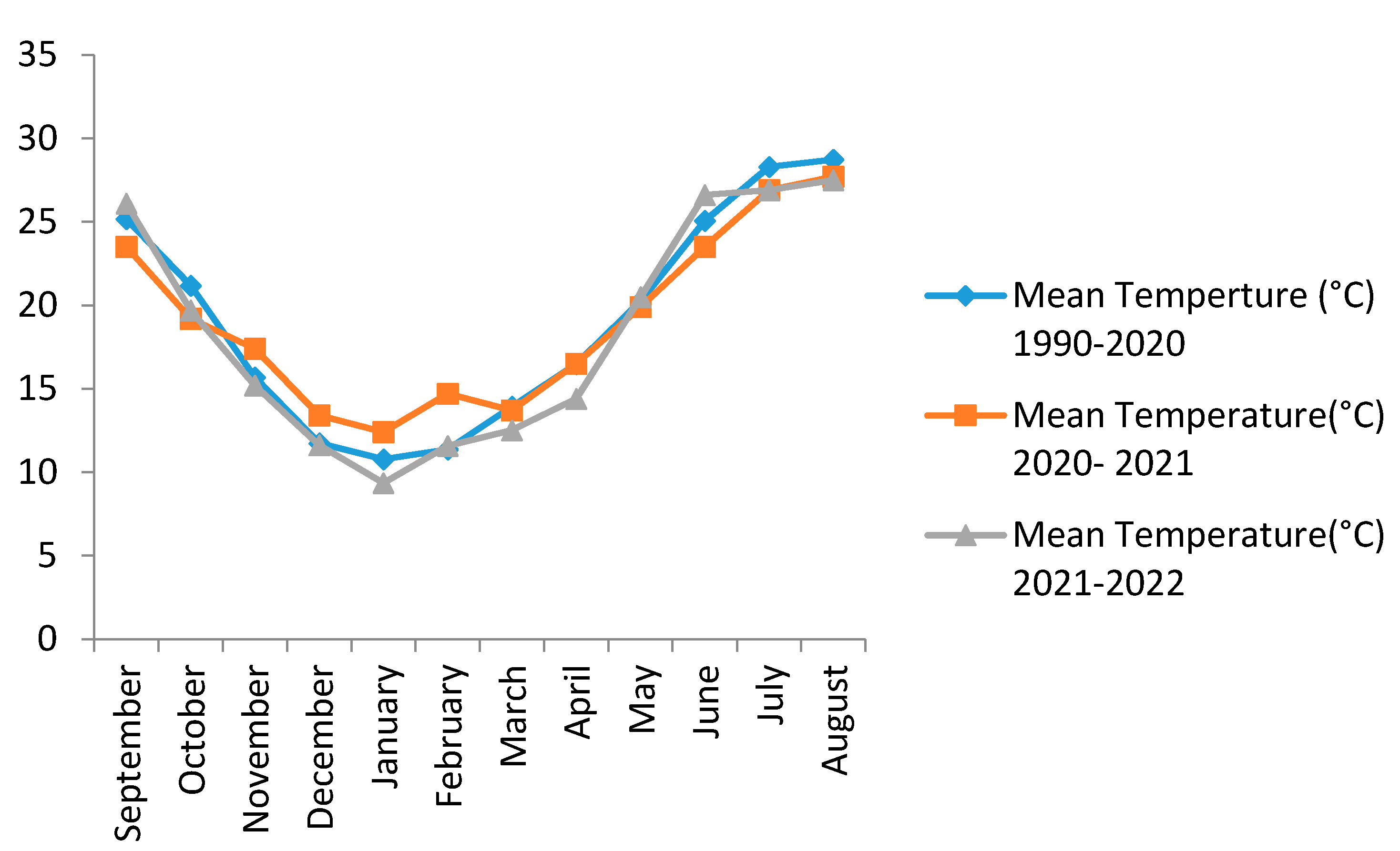Agriculture 13 01142 g002b Agriculture 13 01142 g002b