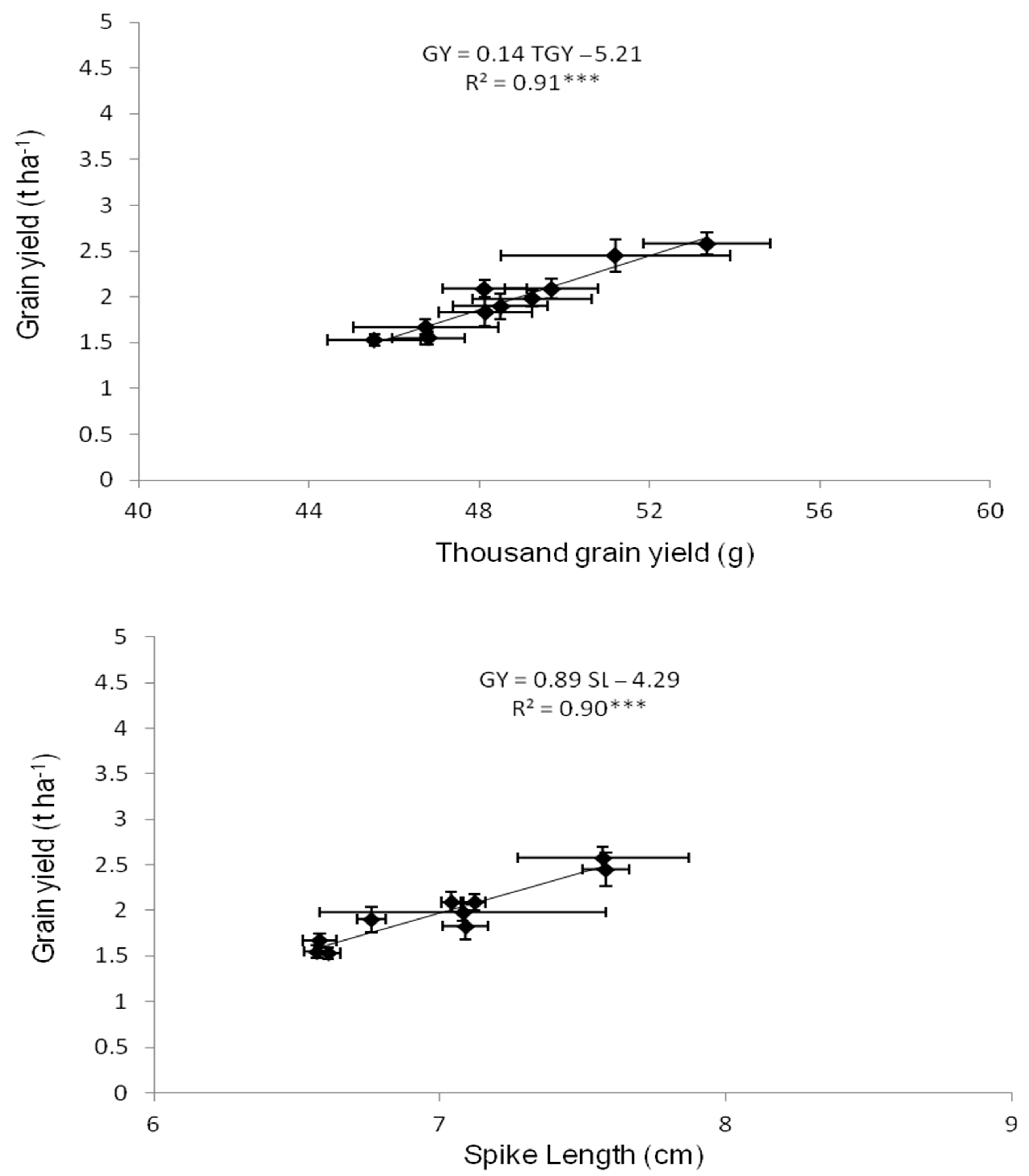 Agriculture 13 01142 g003 Agriculture 13 01142 g003