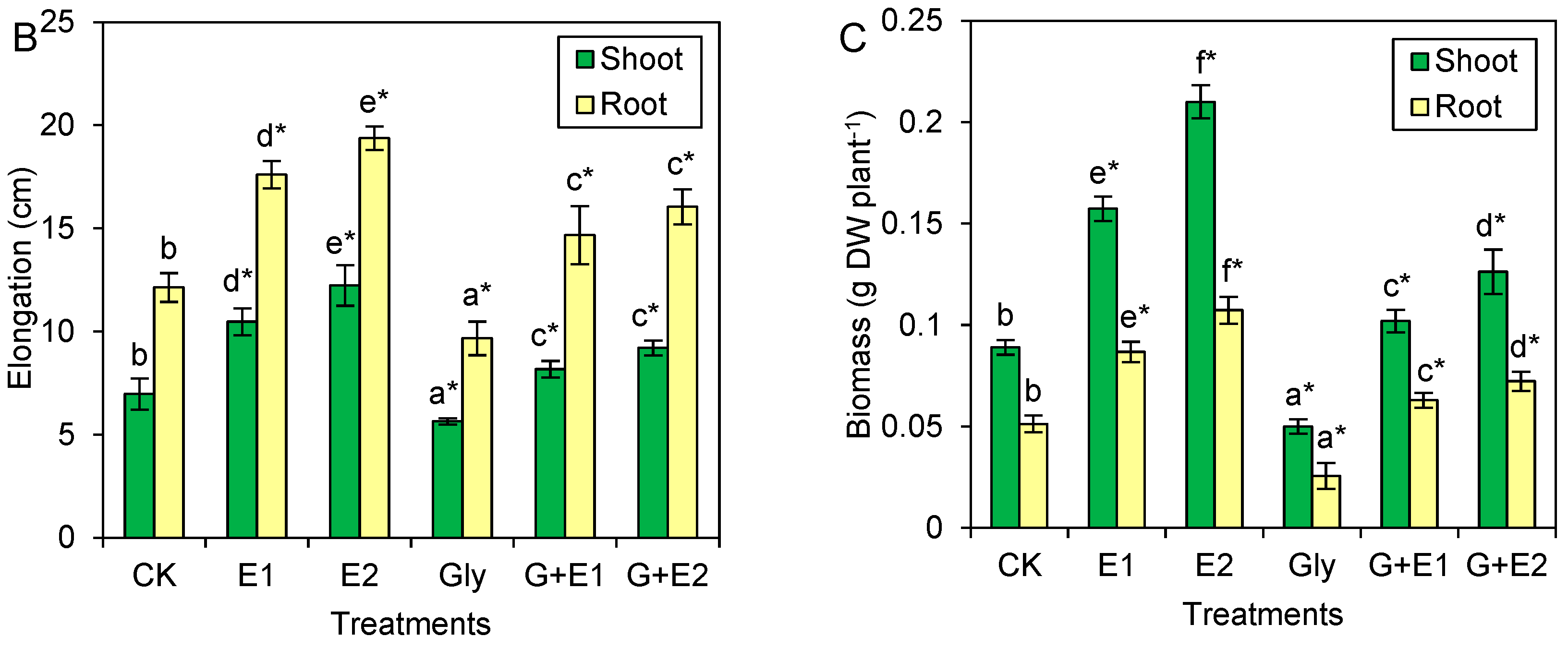 Agriculture 13 01148 g001b Agriculture 13 01148 g001b