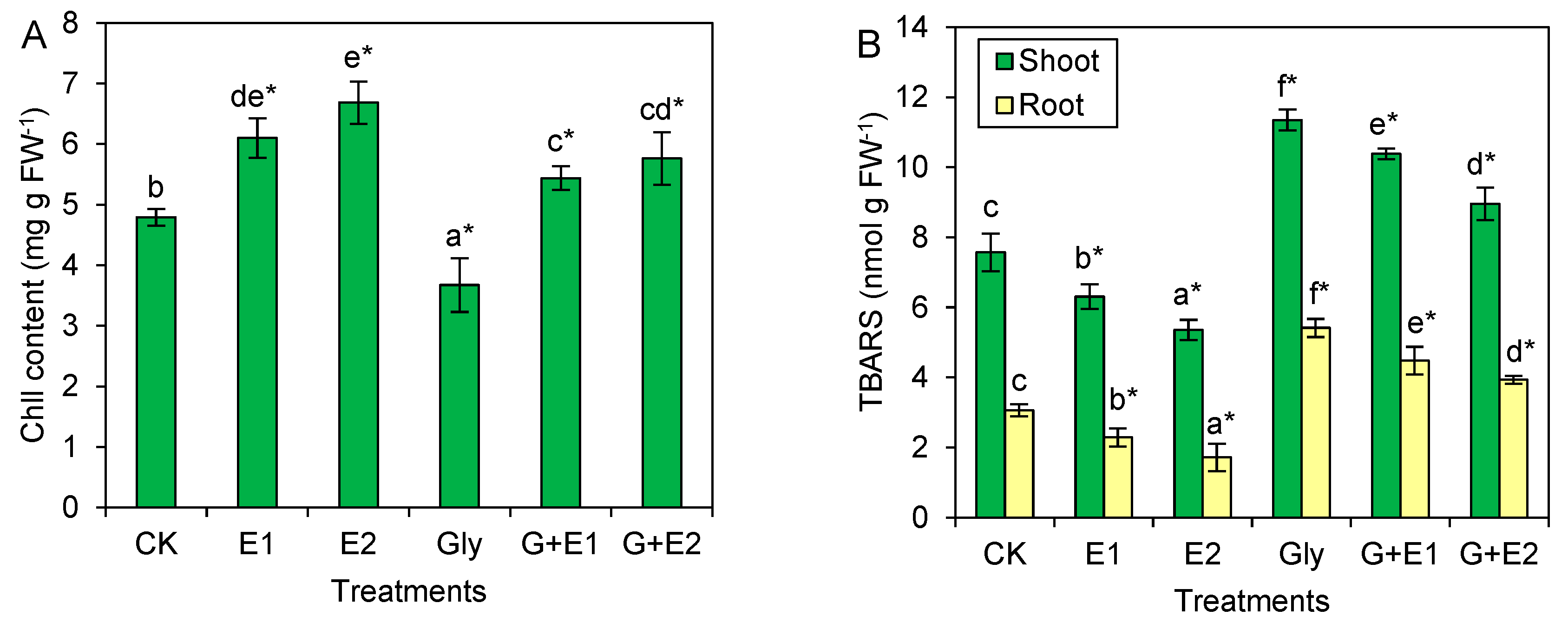 Agriculture 13 01148 g002 Agriculture 13 01148 g002