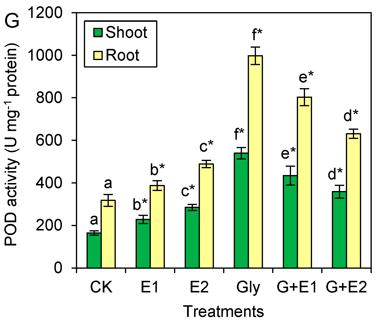 Agriculture 13 01148 g003b Agriculture 13 01148 g003b