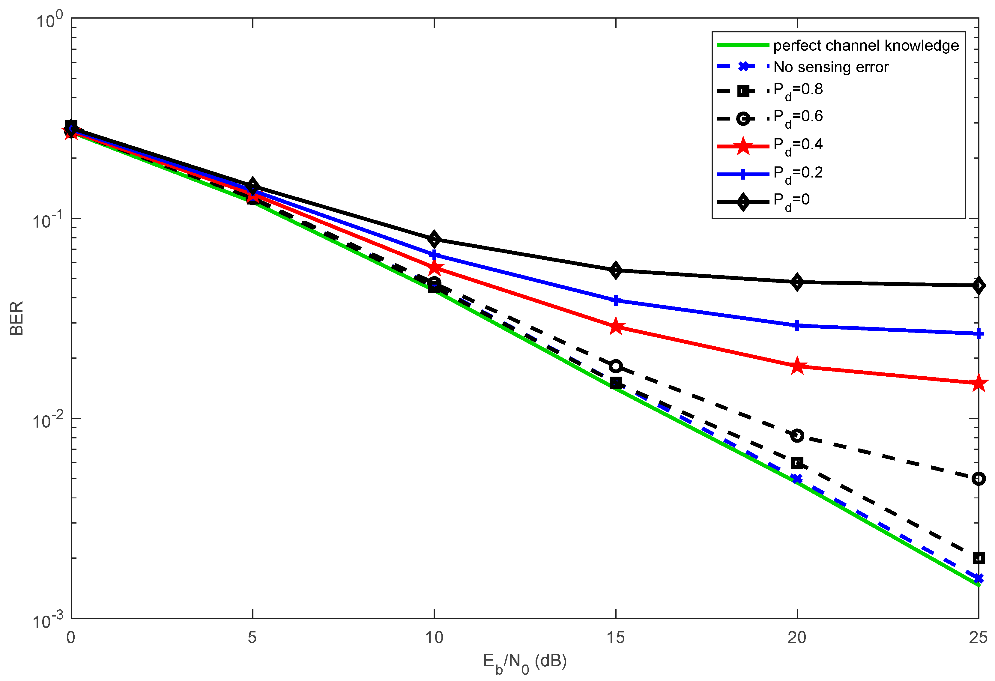 Agriculture 13 01149 g003