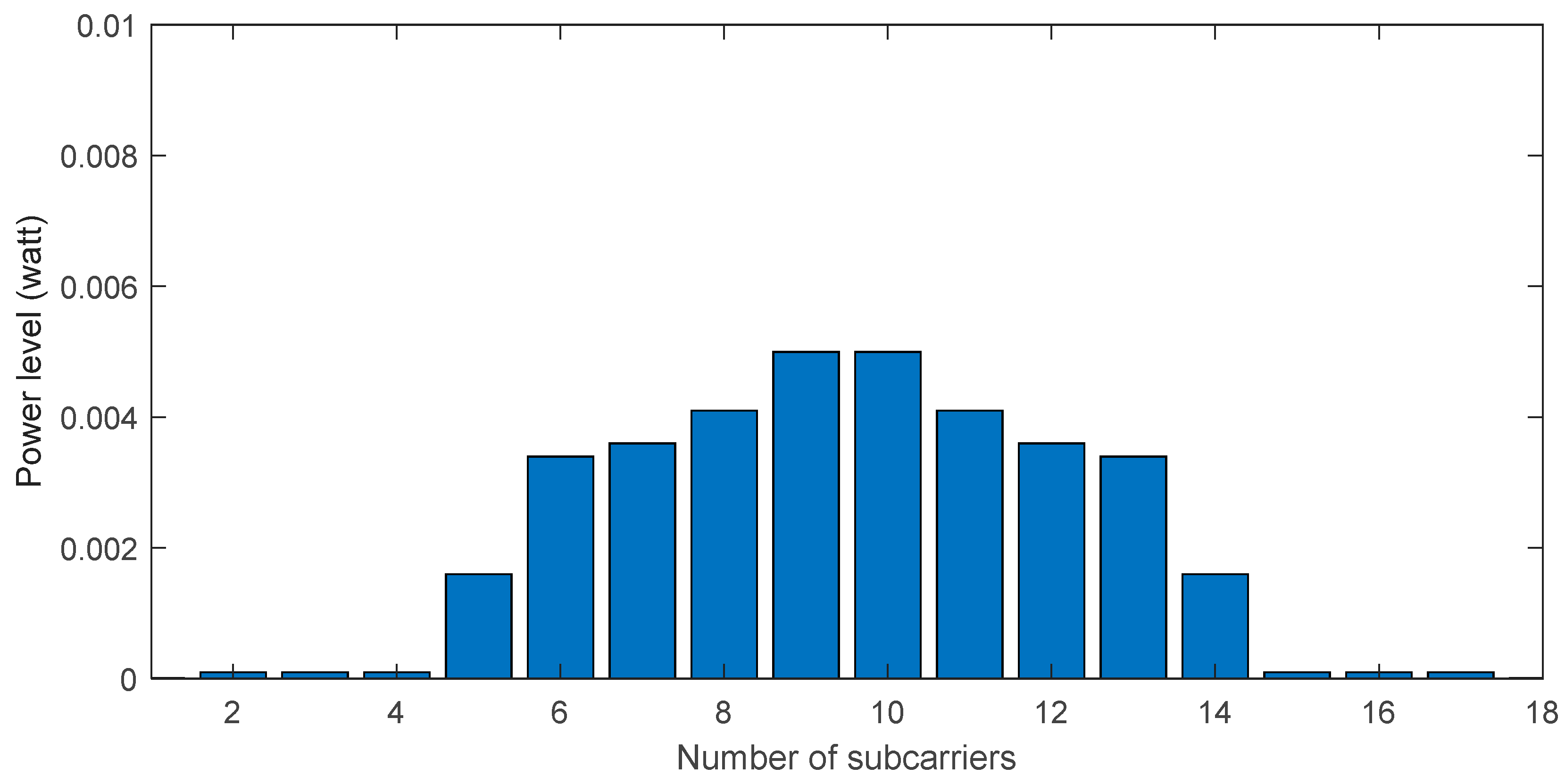 Agriculture 13 01149 g005