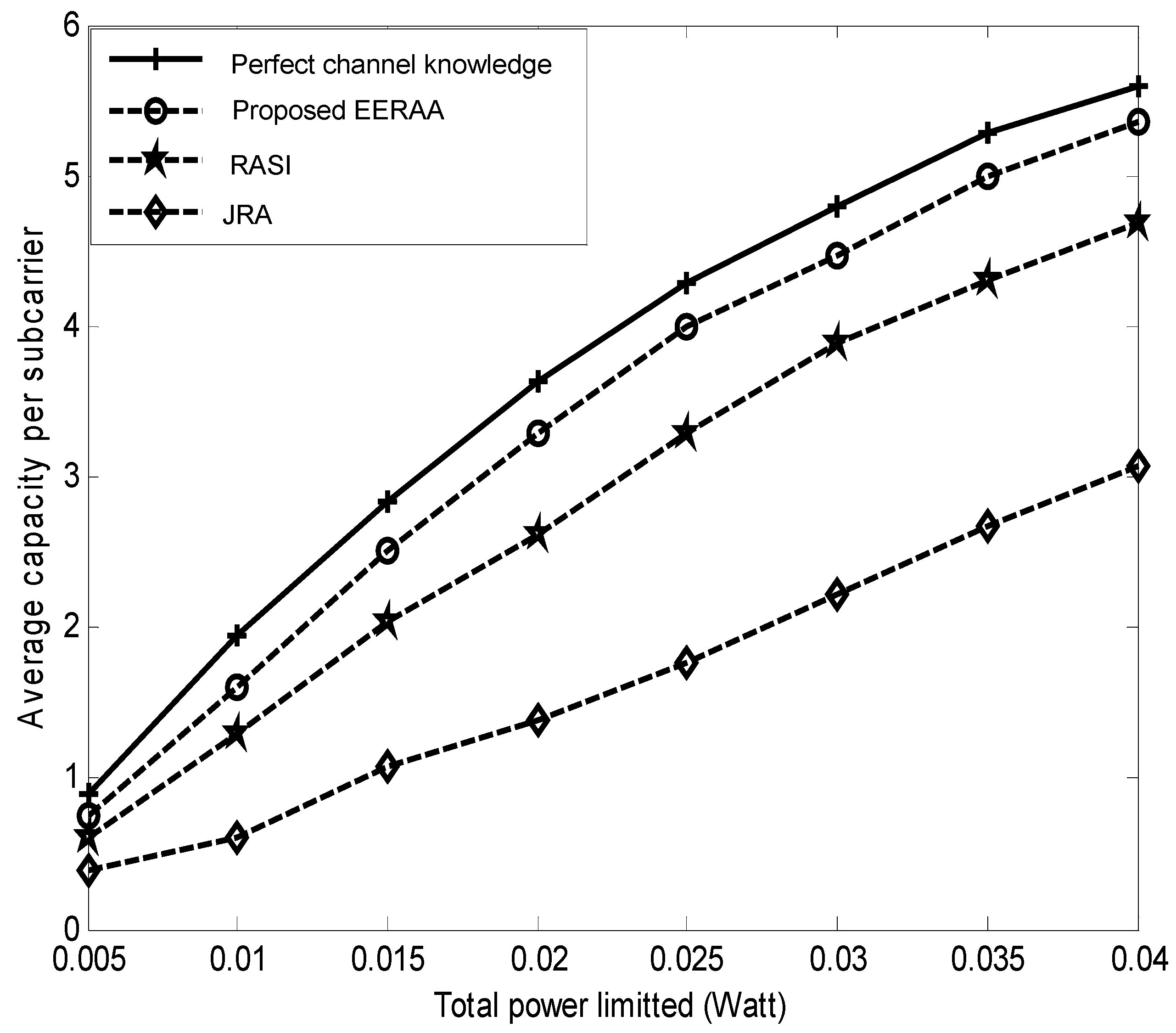 Agriculture 13 01149 g006