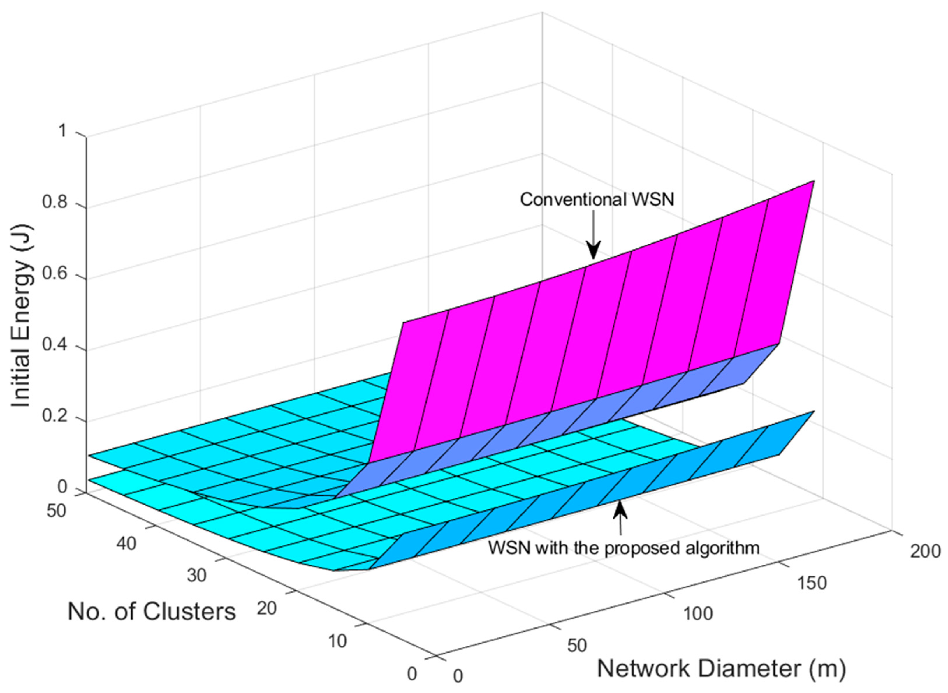 Agriculture 13 01149 g008