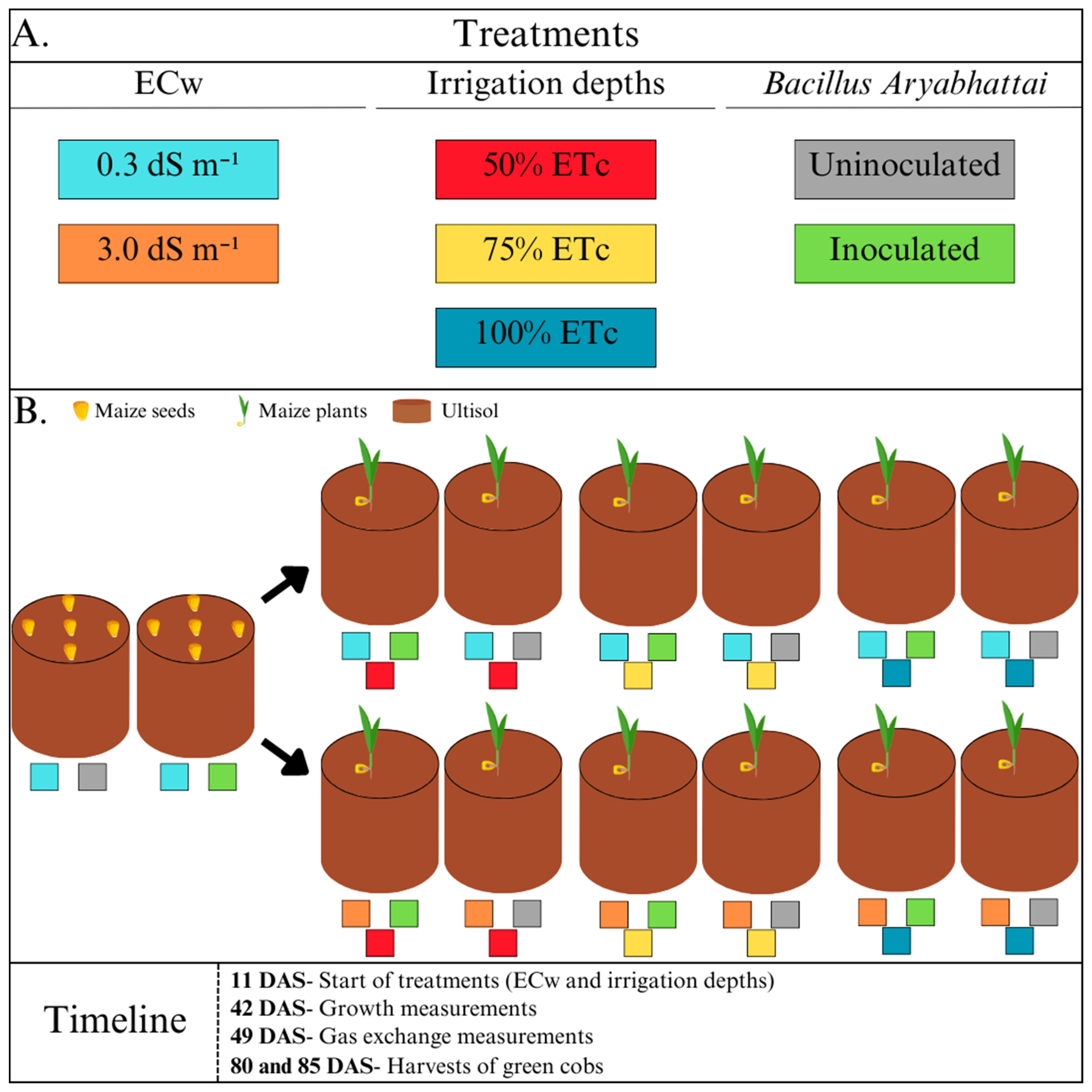 Agriculture 13 01150 g002 Agriculture 13 01150 g002