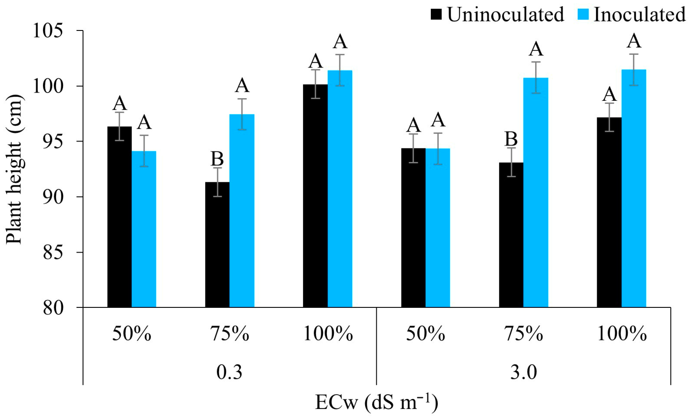 Agriculture 13 01150 g003 Agriculture 13 01150 g003
