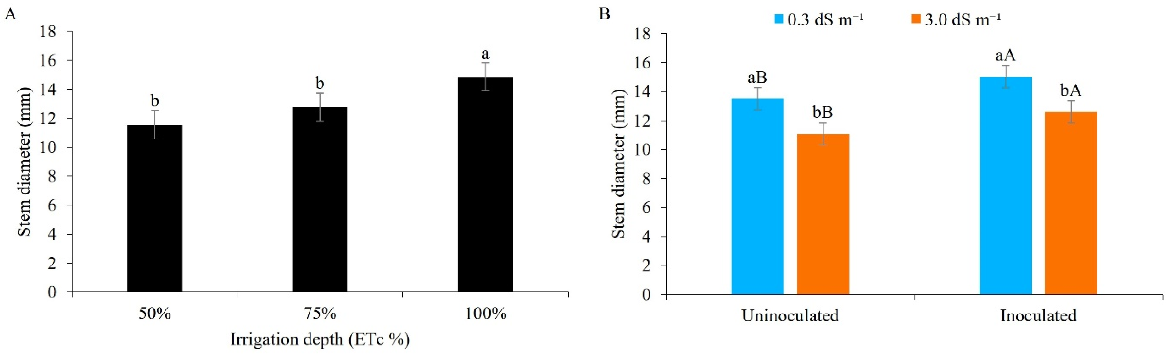 Agriculture 13 01150 g004 Agriculture 13 01150 g004