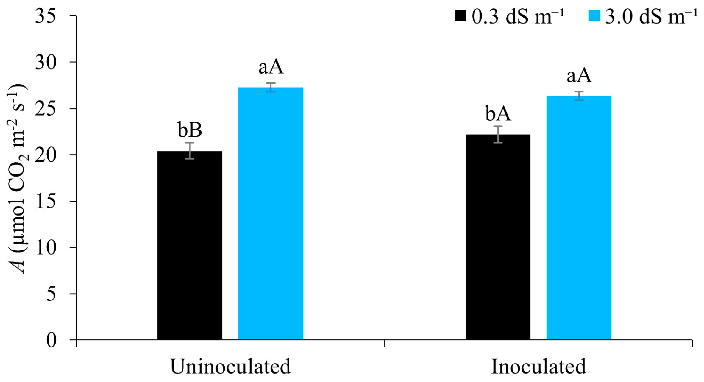 Agriculture 13 01150 g006 Agriculture 13 01150 g006