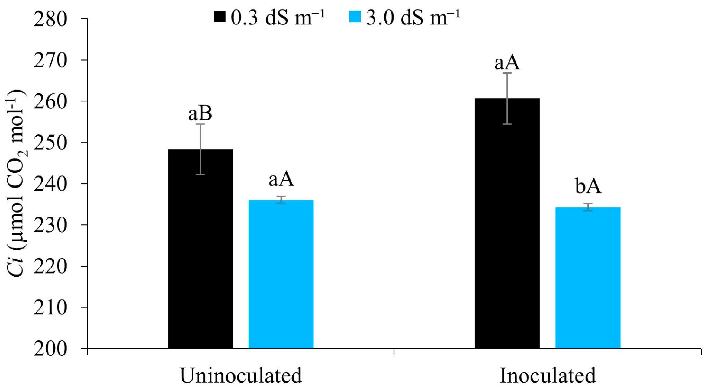 Agriculture 13 01150 g008 Agriculture 13 01150 g008