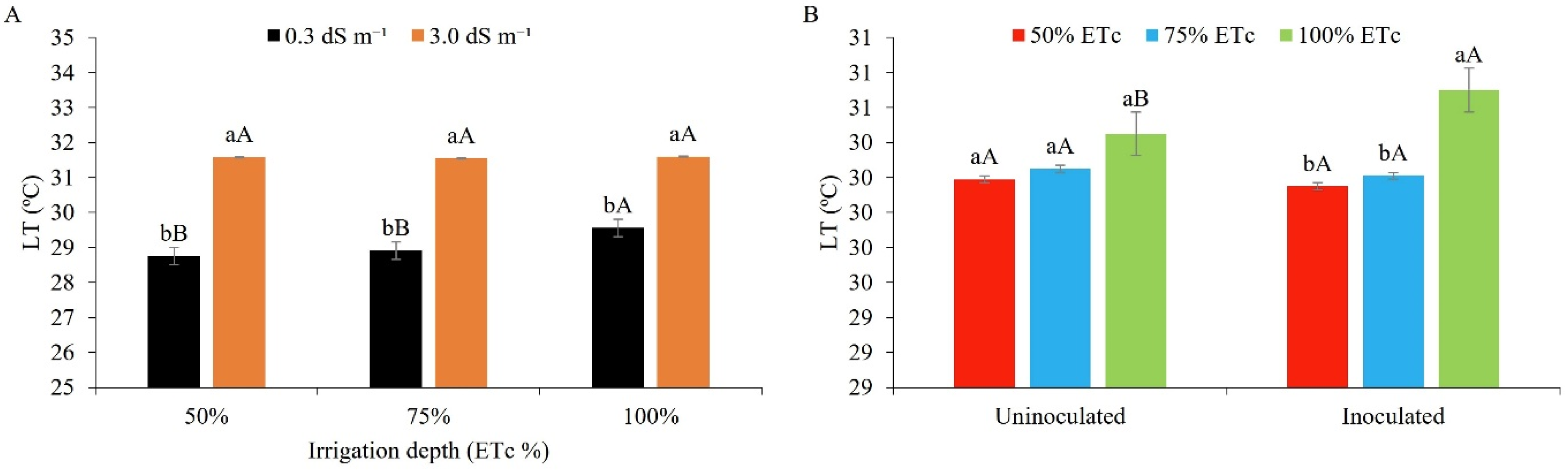 Agriculture 13 01150 g011 Agriculture 13 01150 g011
