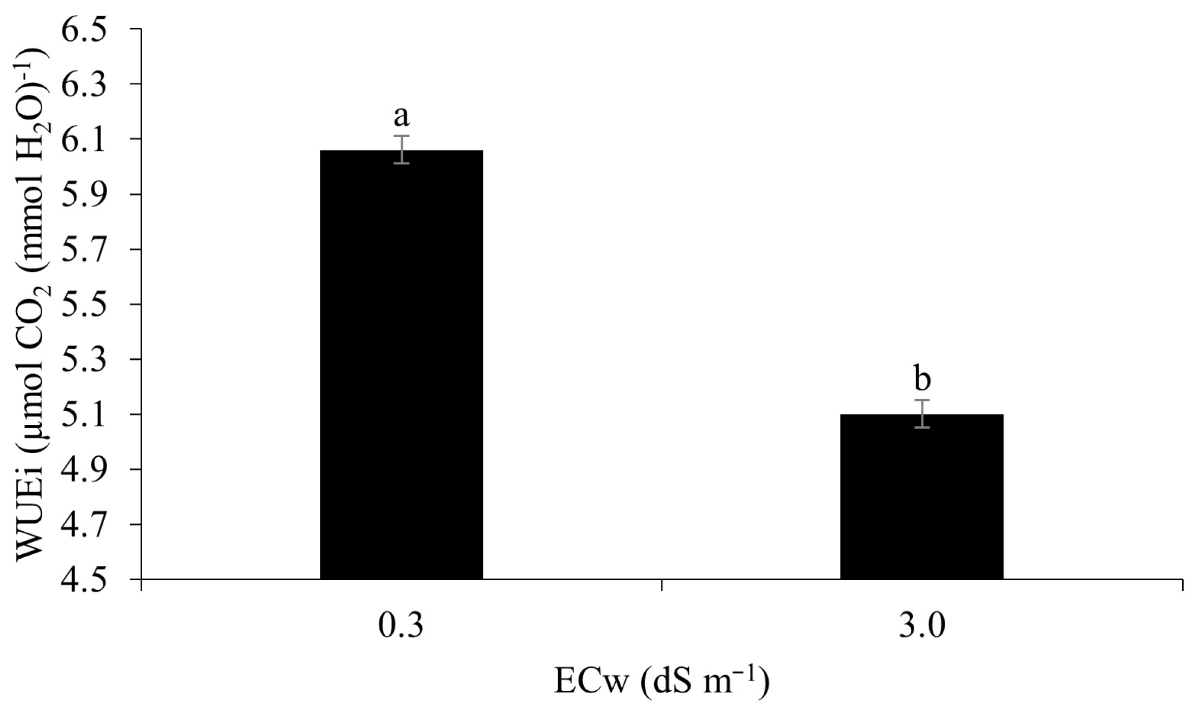 Agriculture 13 01150 g012 Agriculture 13 01150 g012