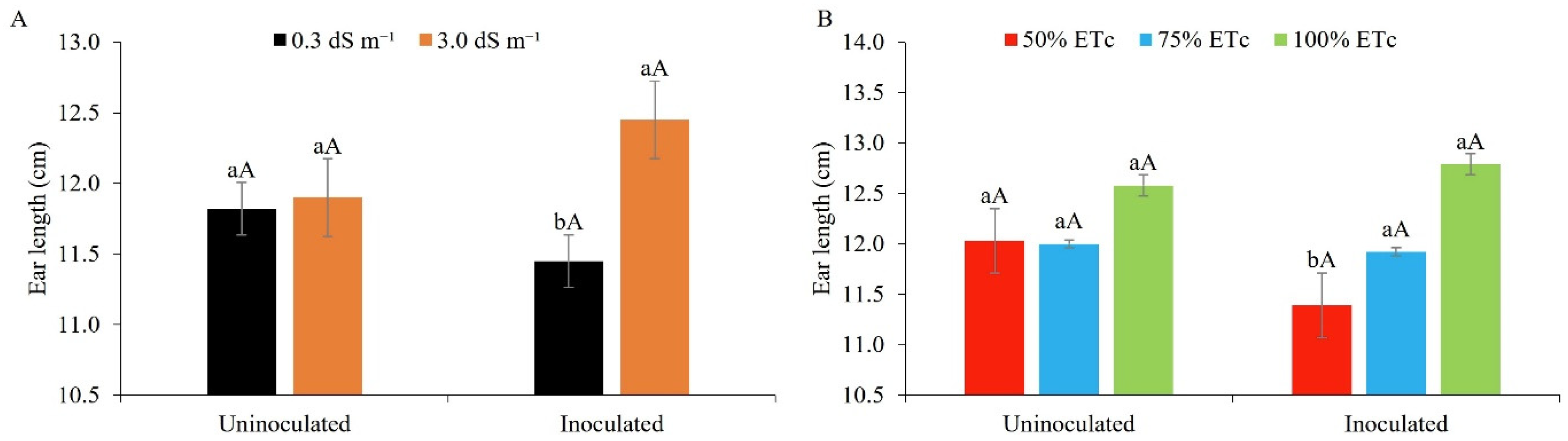 Agriculture 13 01150 g013 Agriculture 13 01150 g013