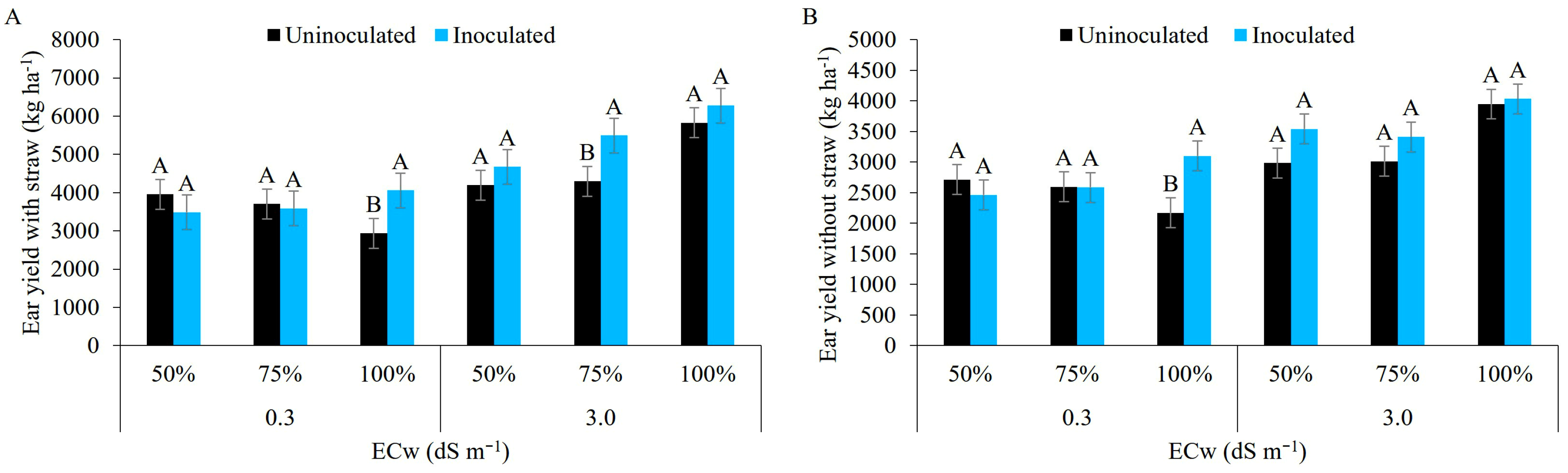 Agriculture 13 01150 g014 Agriculture 13 01150 g014