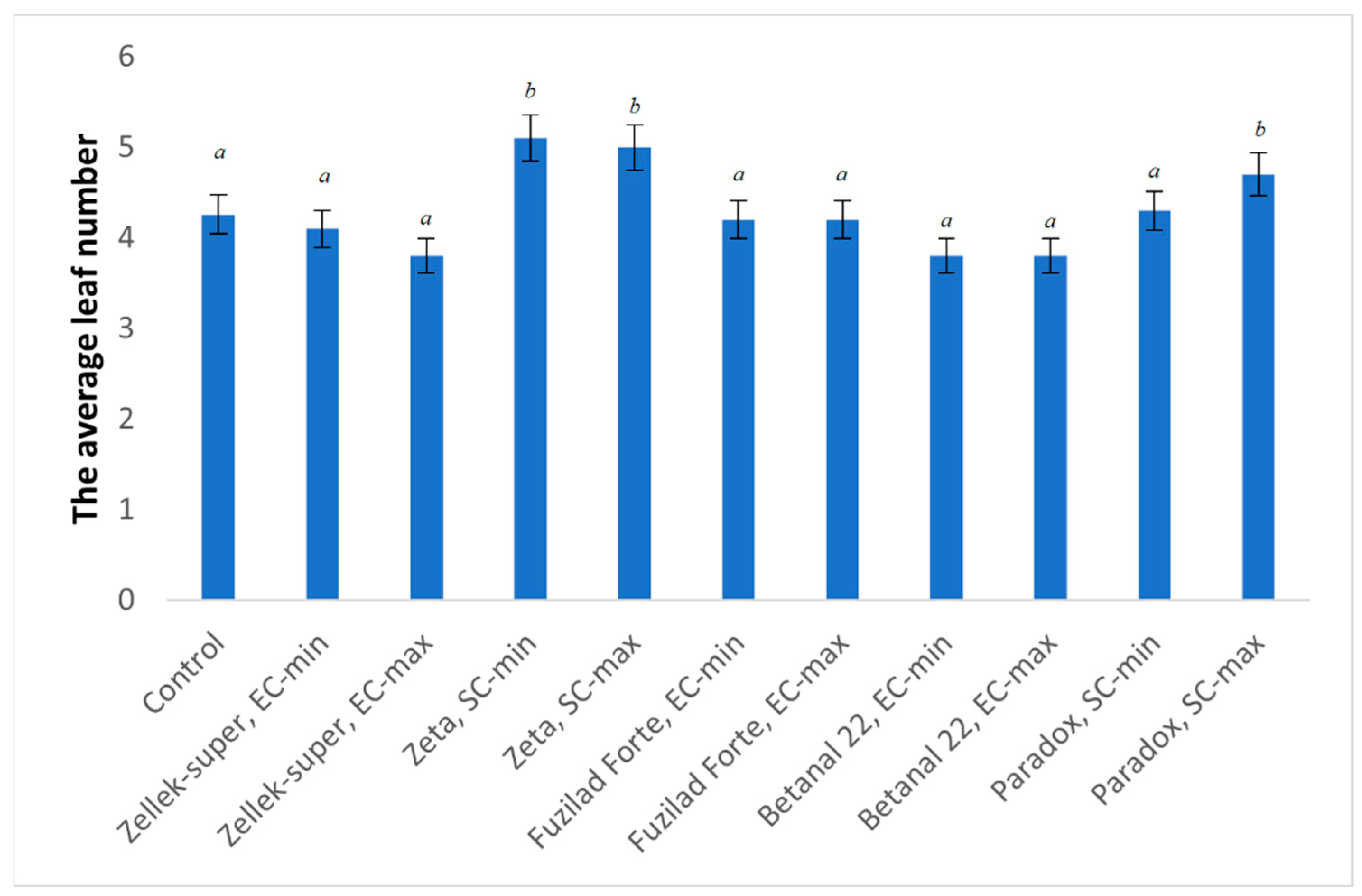 Agriculture 13 01152 g004