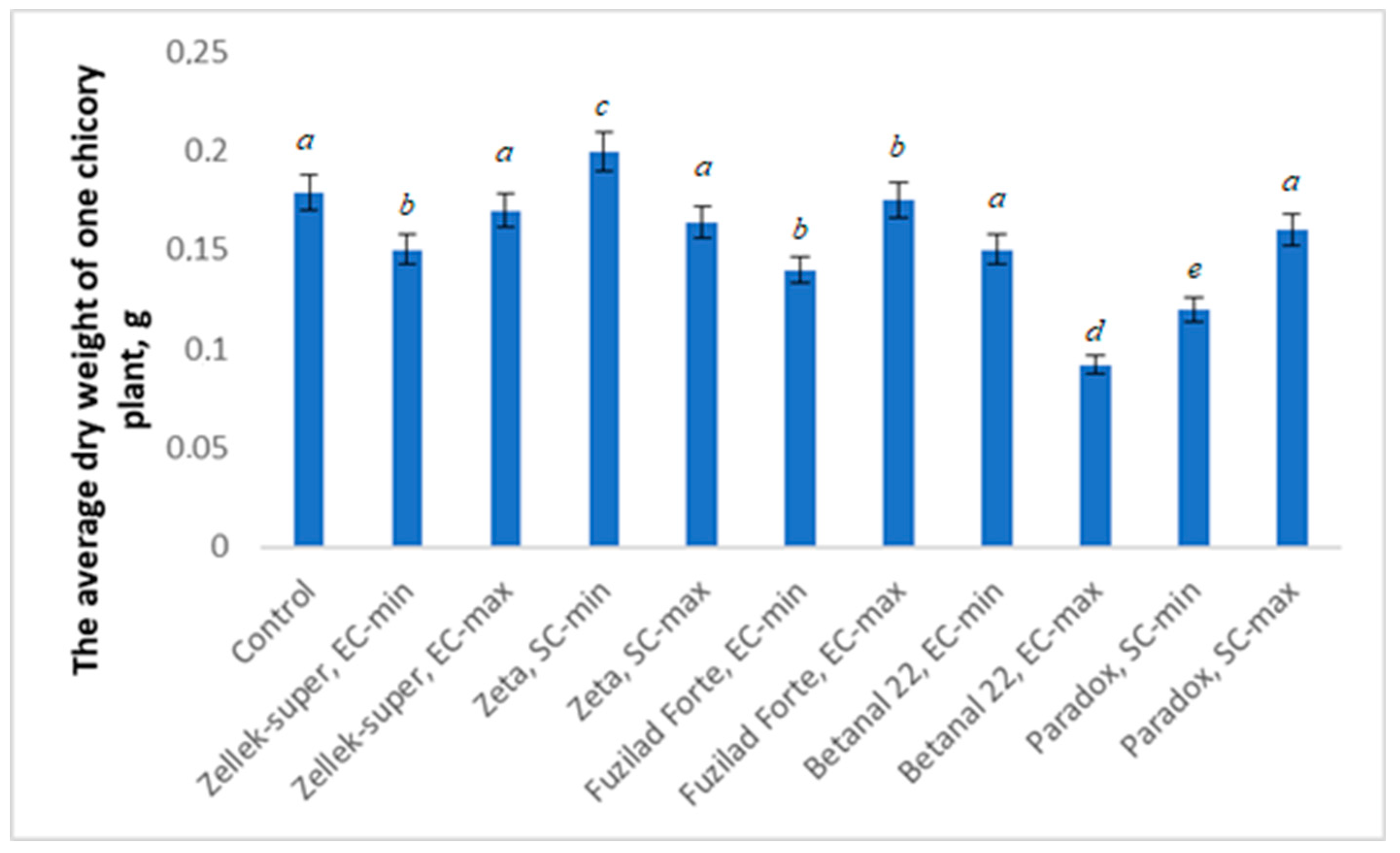 Agriculture 13 01152 g006