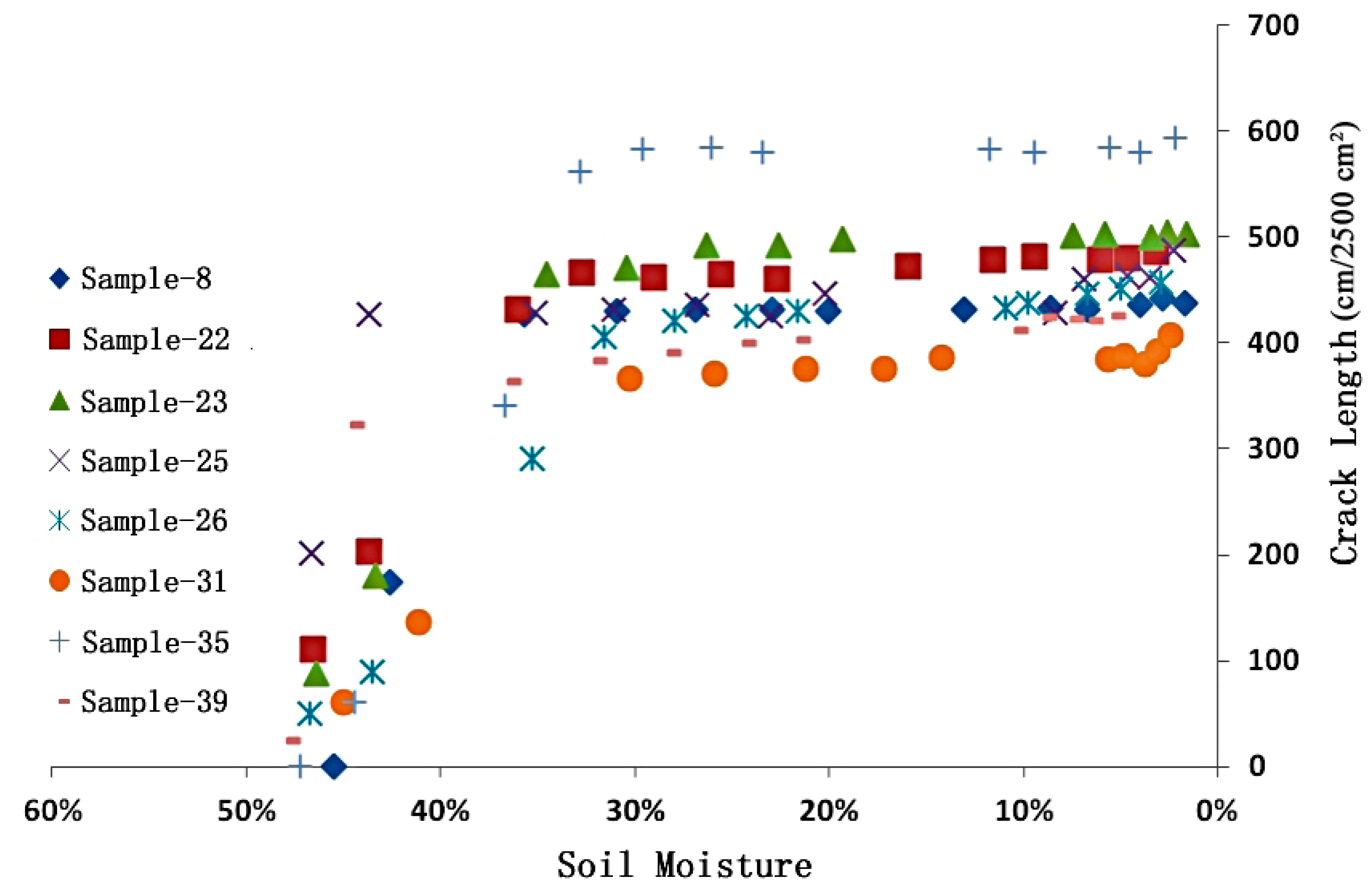Agriculture 13 01153 g007