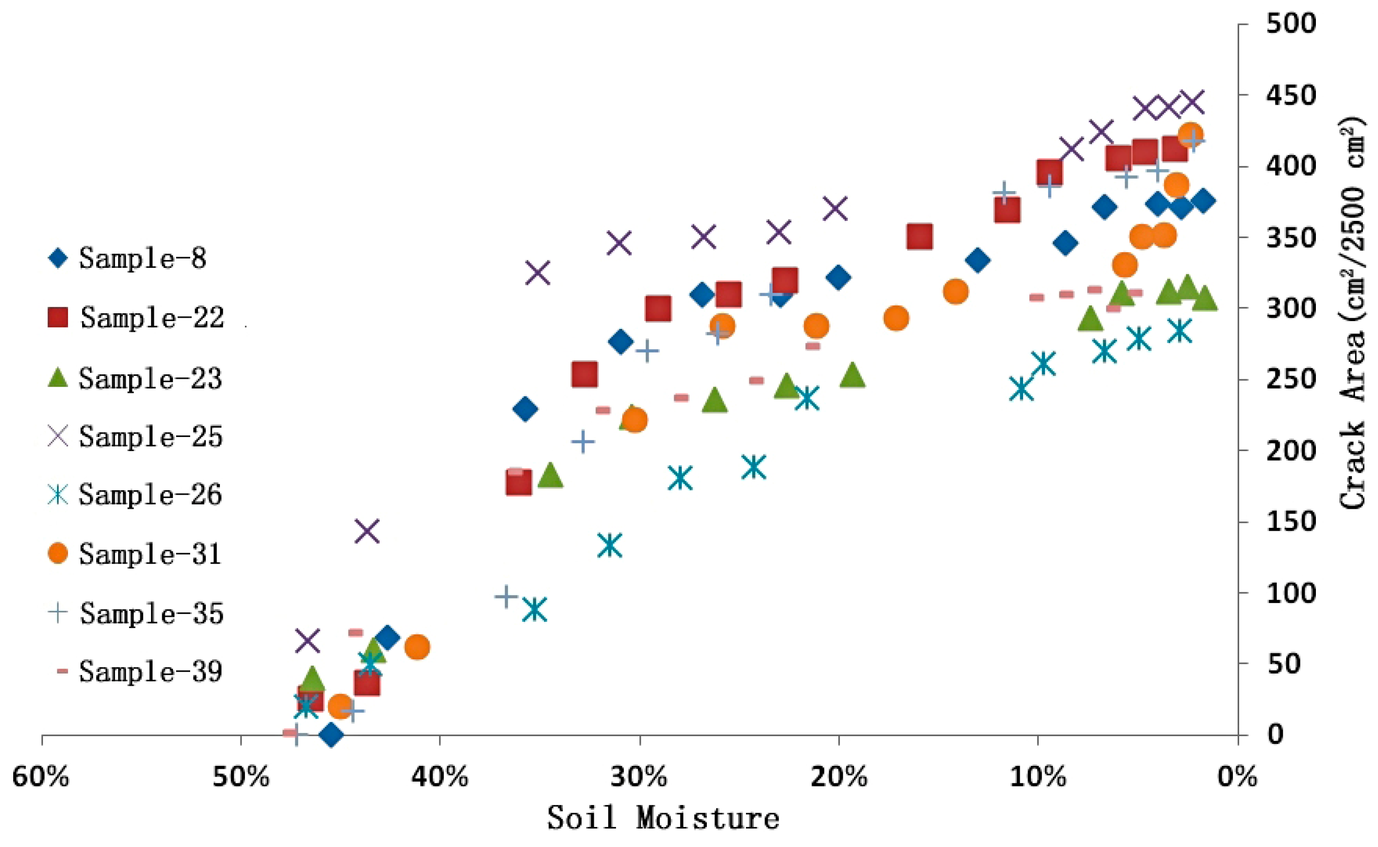 Agriculture 13 01153 g008