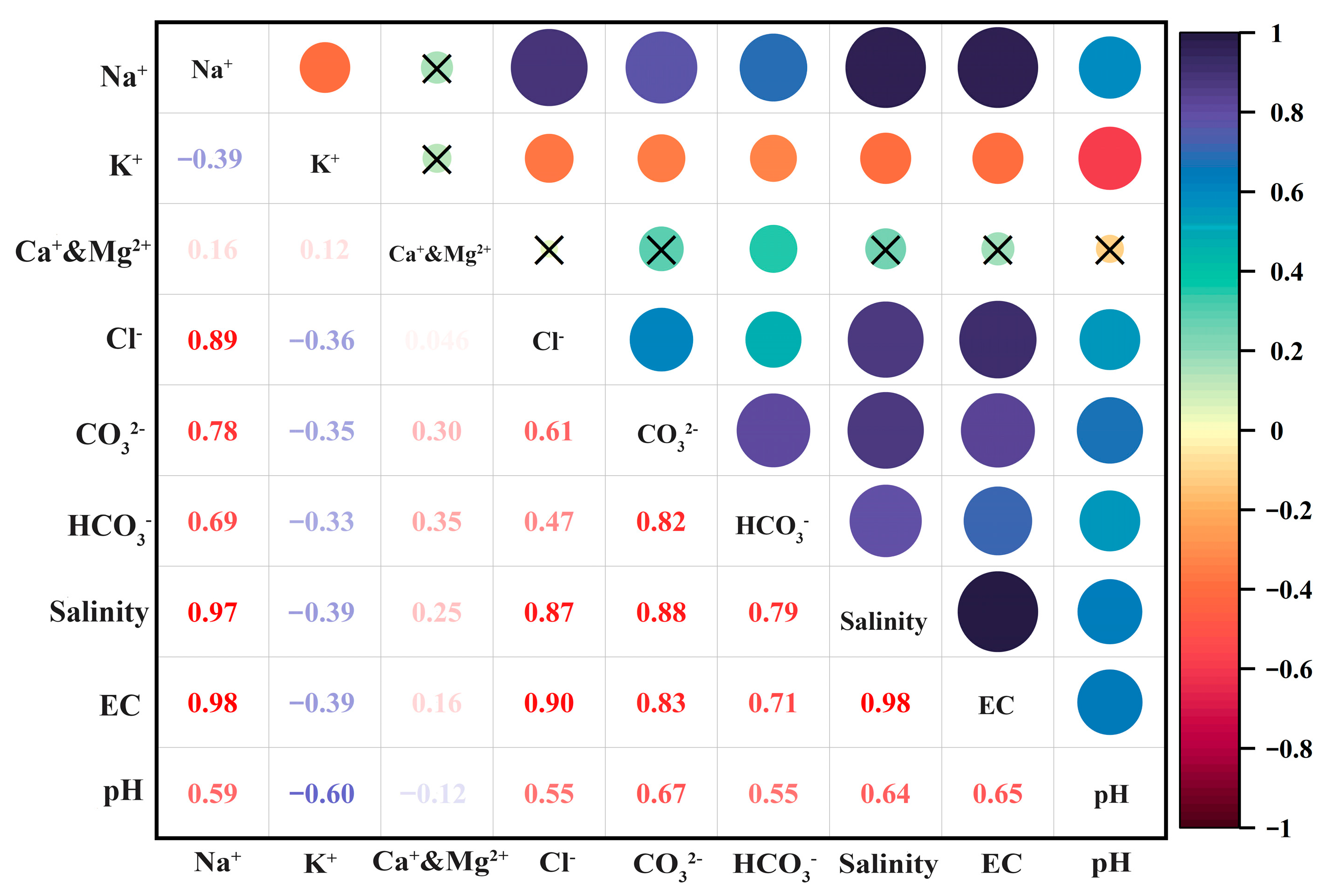 Agriculture 13 01153 g010