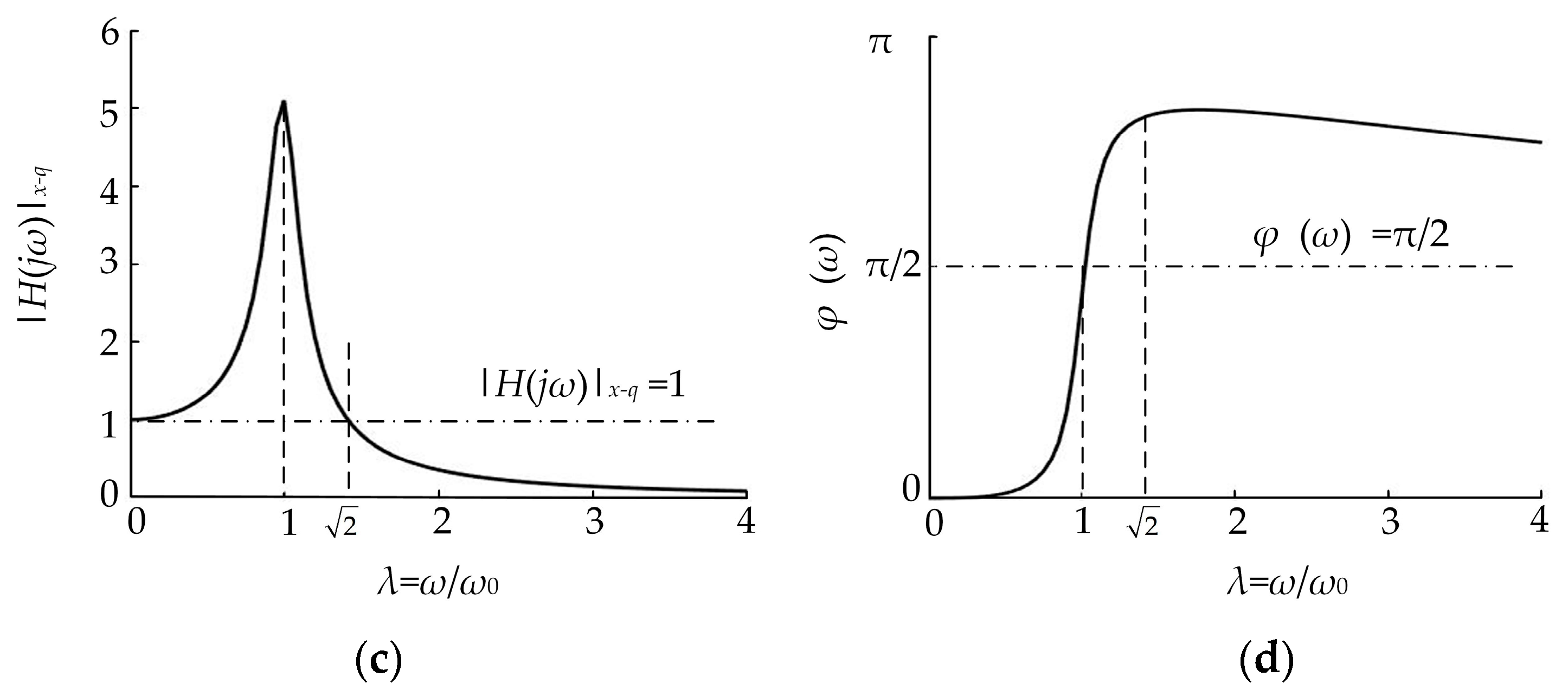 Agriculture 13 01154 g001b