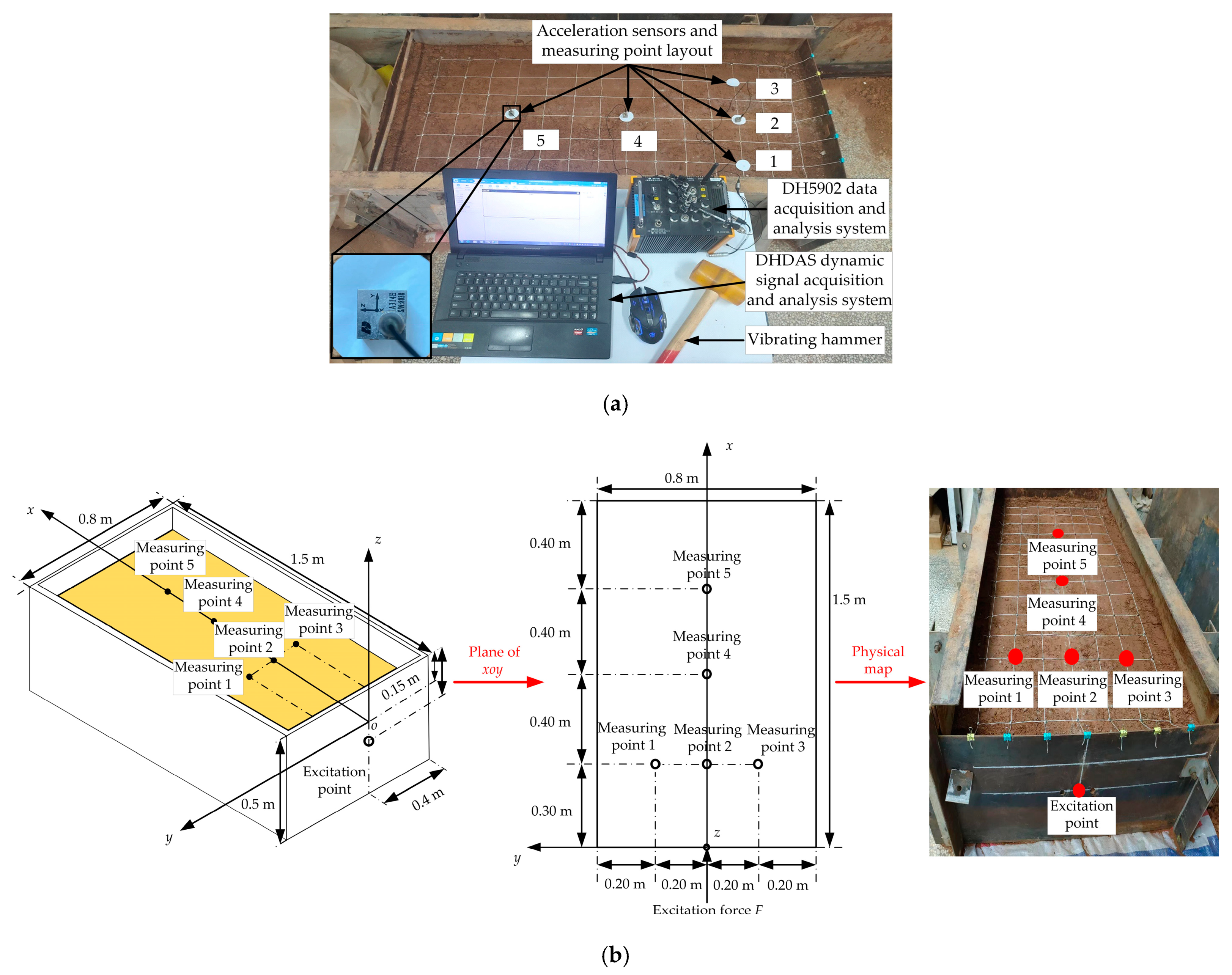 Agriculture 13 01154 g002