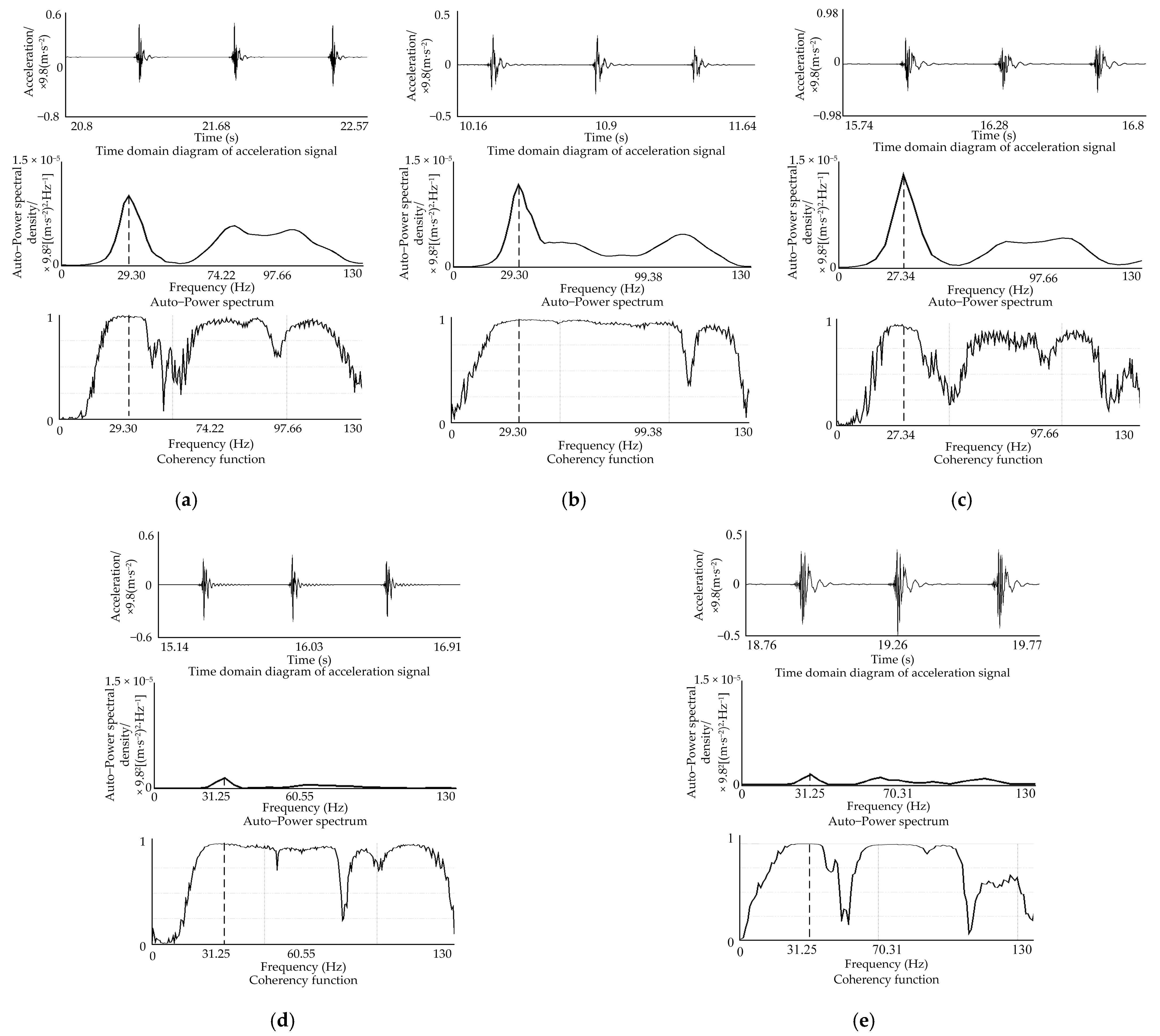 Agriculture 13 01154 g003