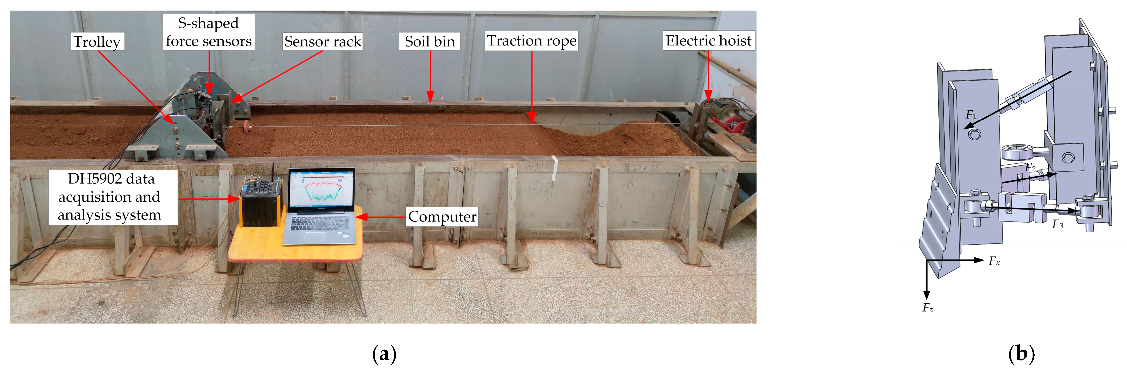 Agriculture 13 01154 g007