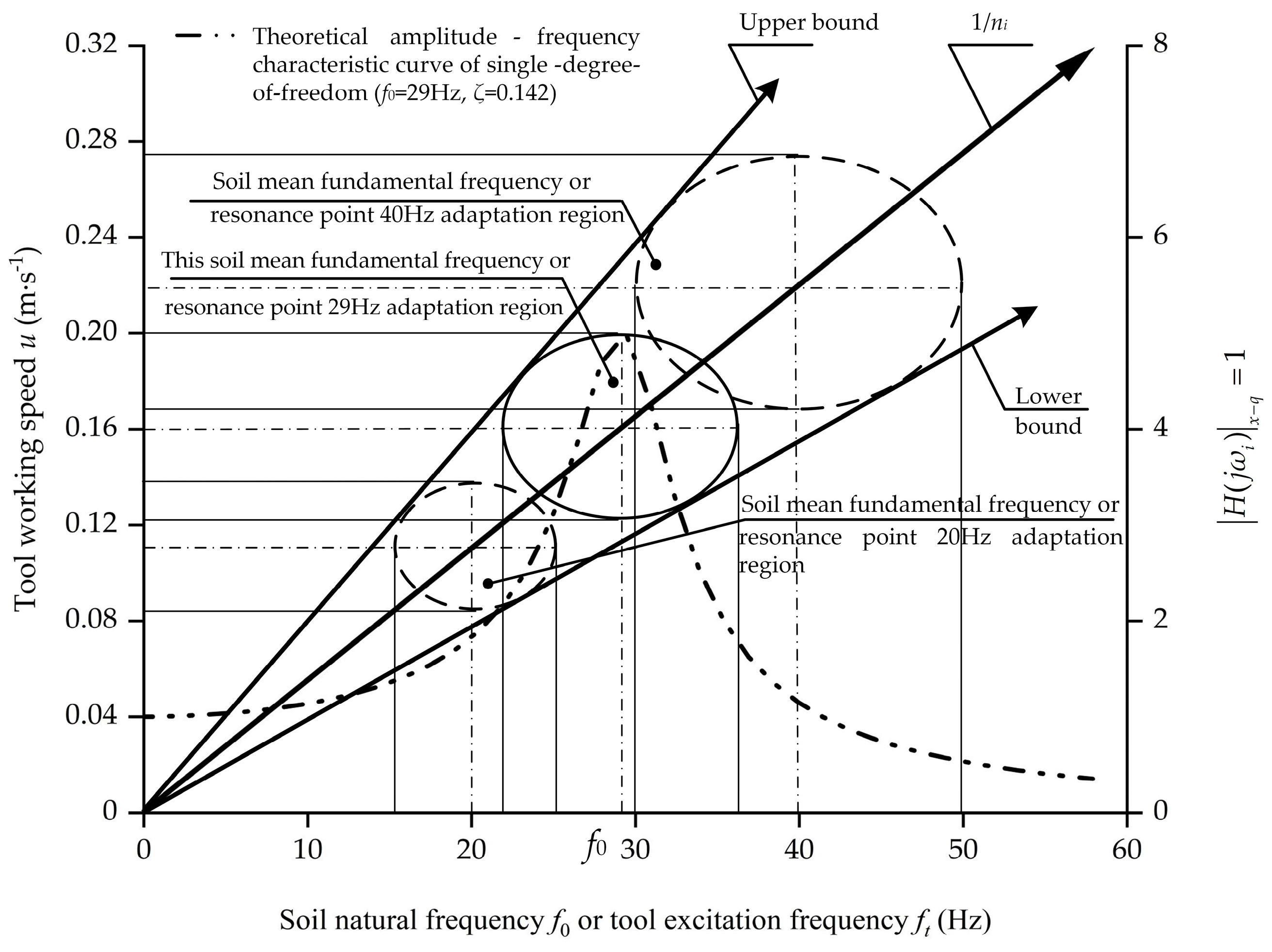 Agriculture 13 01154 g010