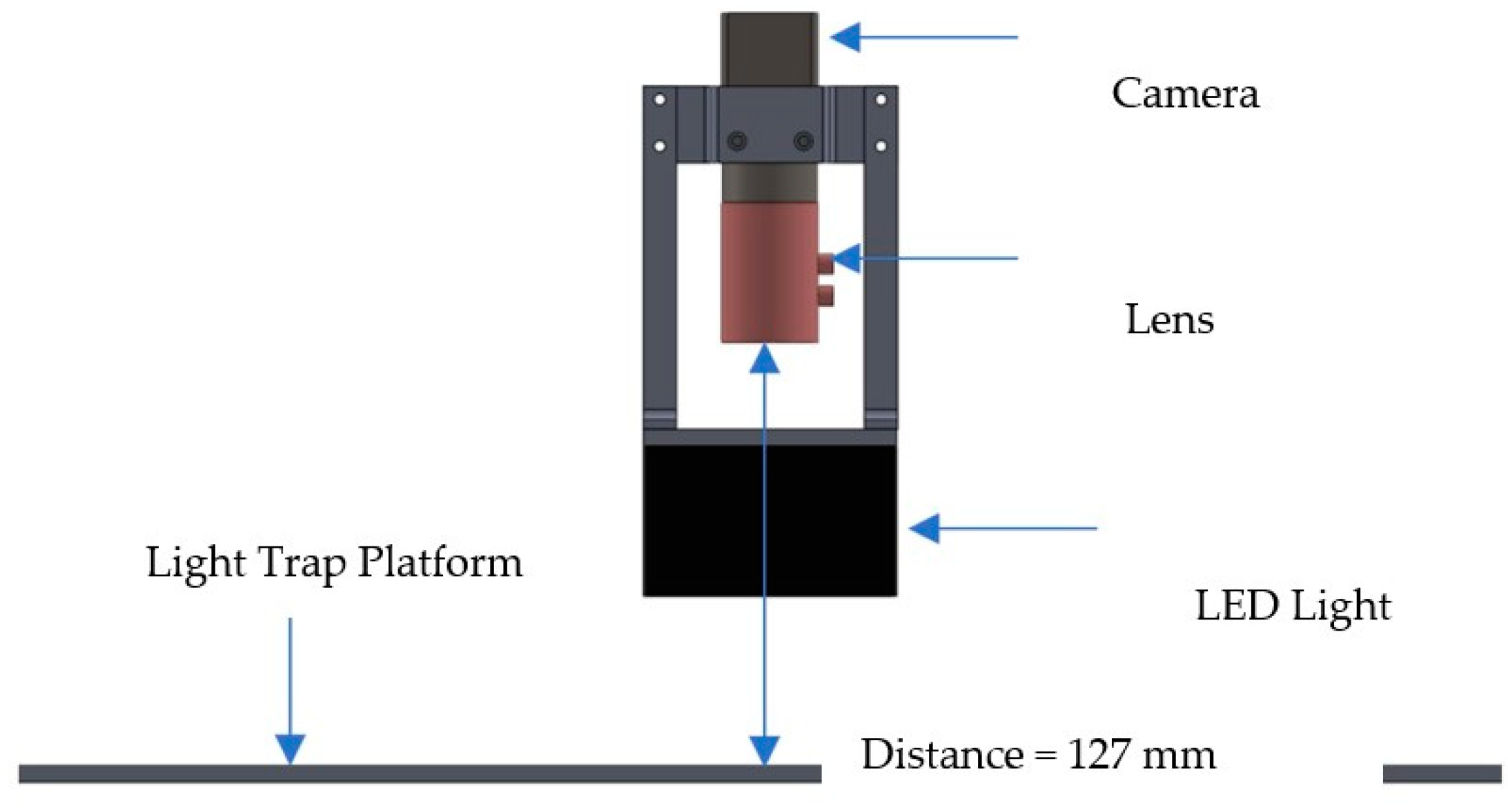 Agriculture 13 01155 g003