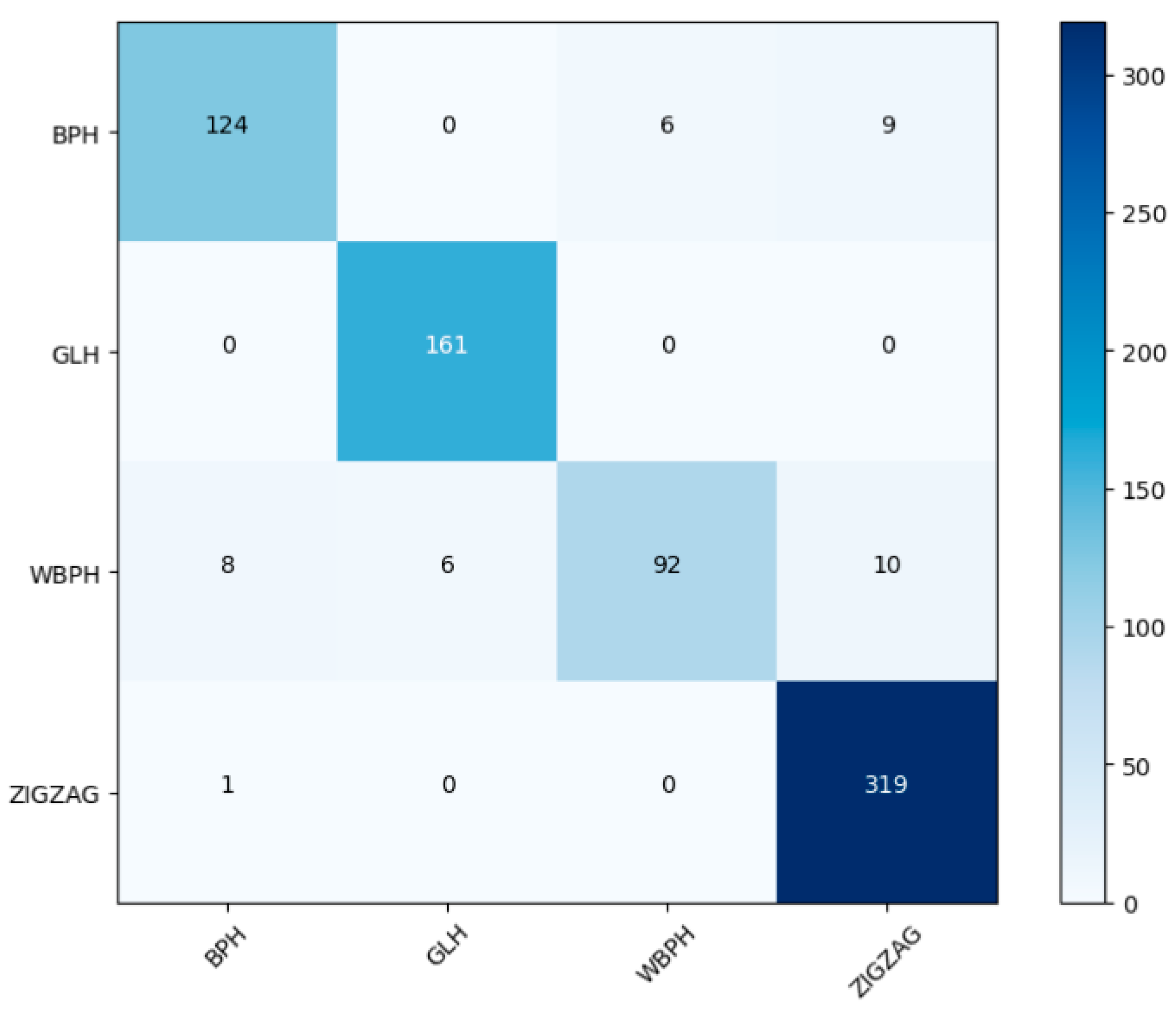 Agriculture 13 01155 g012