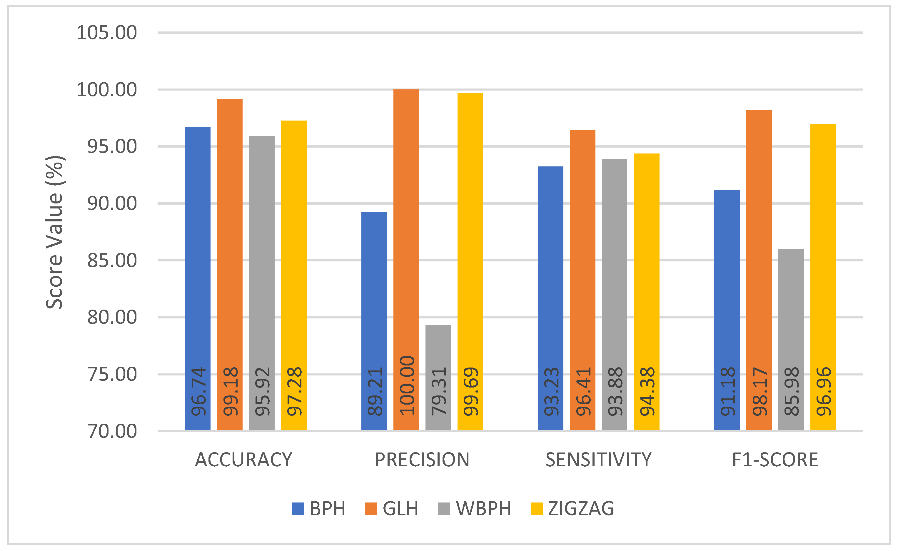 Agriculture 13 01155 g013