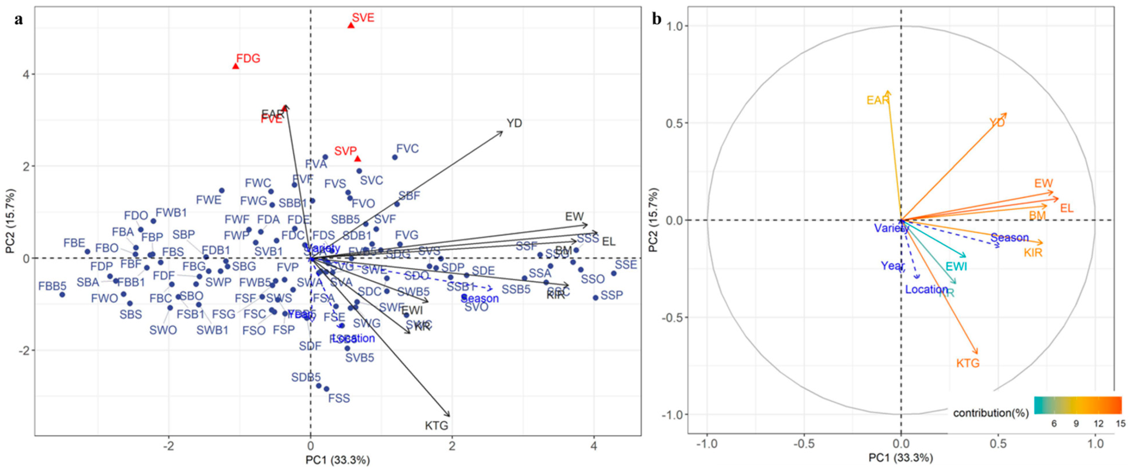 Agriculture 13 01156 g002