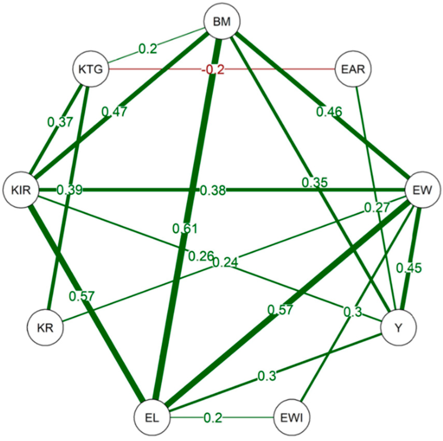 Agriculture 13 01156 g003