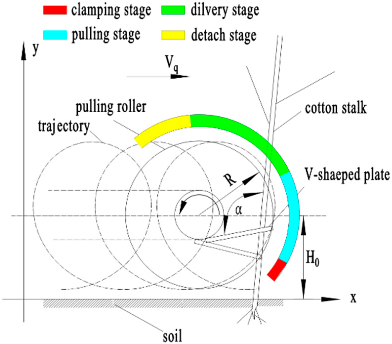 Agriculture 13 01157 g004 550