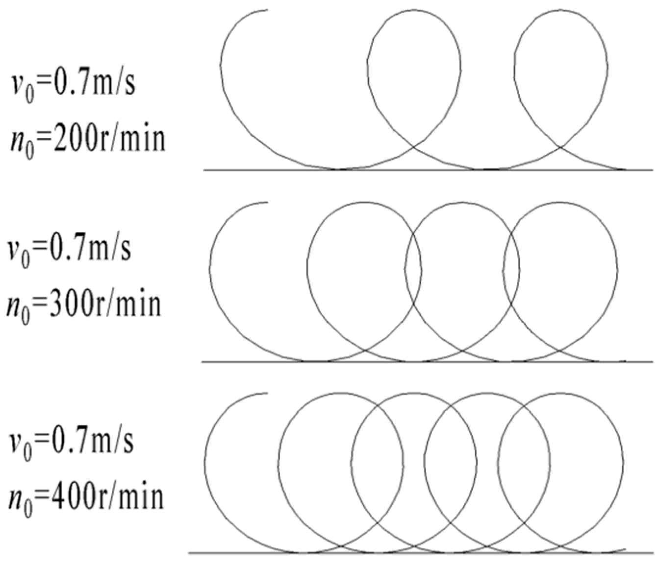 Agriculture 13 01157 g005 550