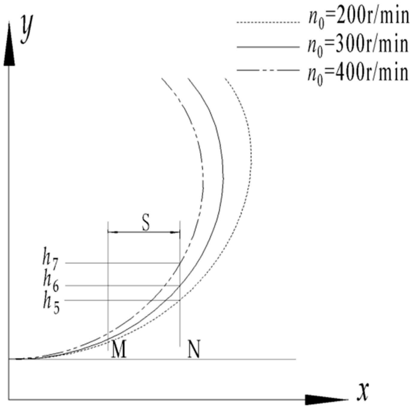 Agriculture 13 01157 g006 550