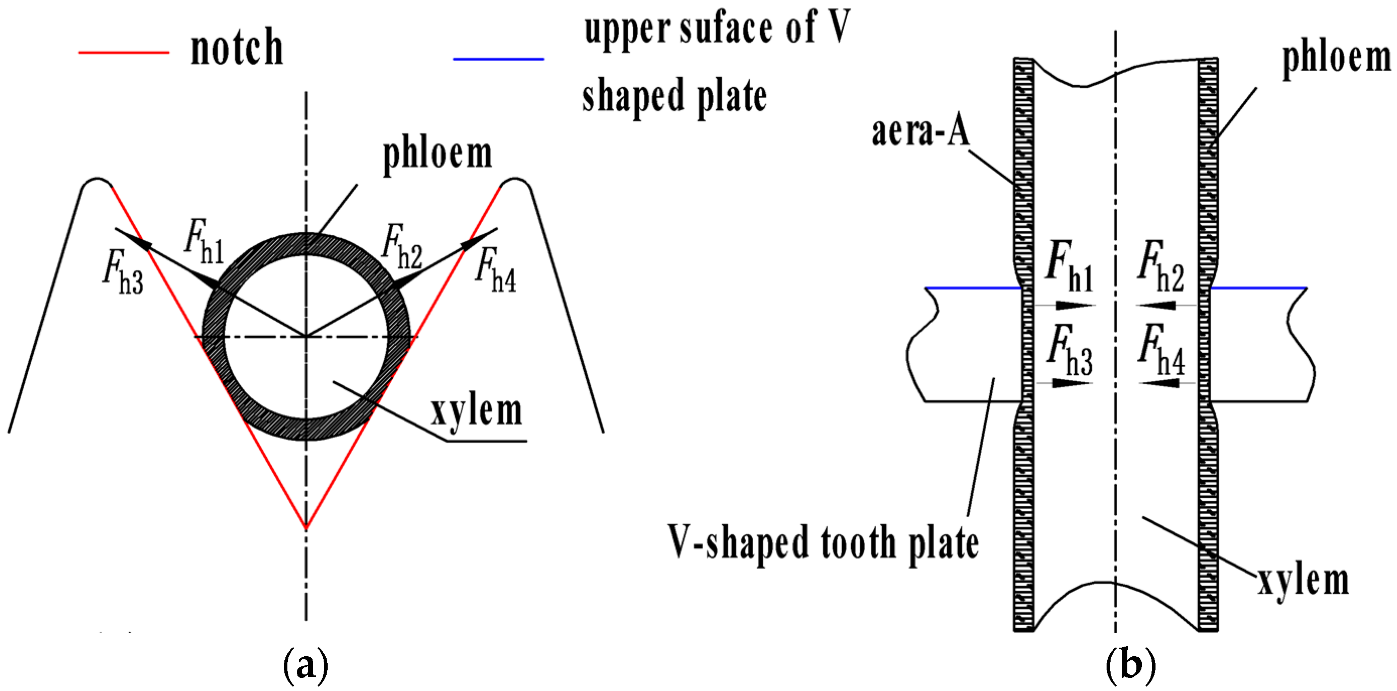 Agriculture 13 01157 g008 550