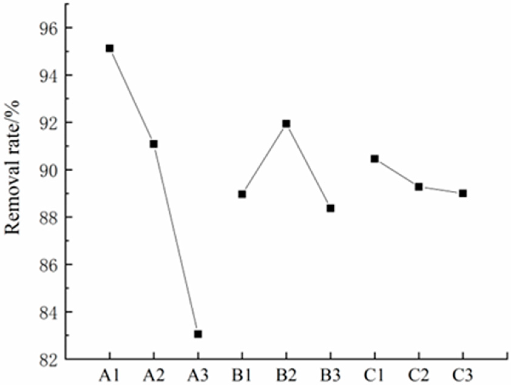 Agriculture 13 01157 g014 550