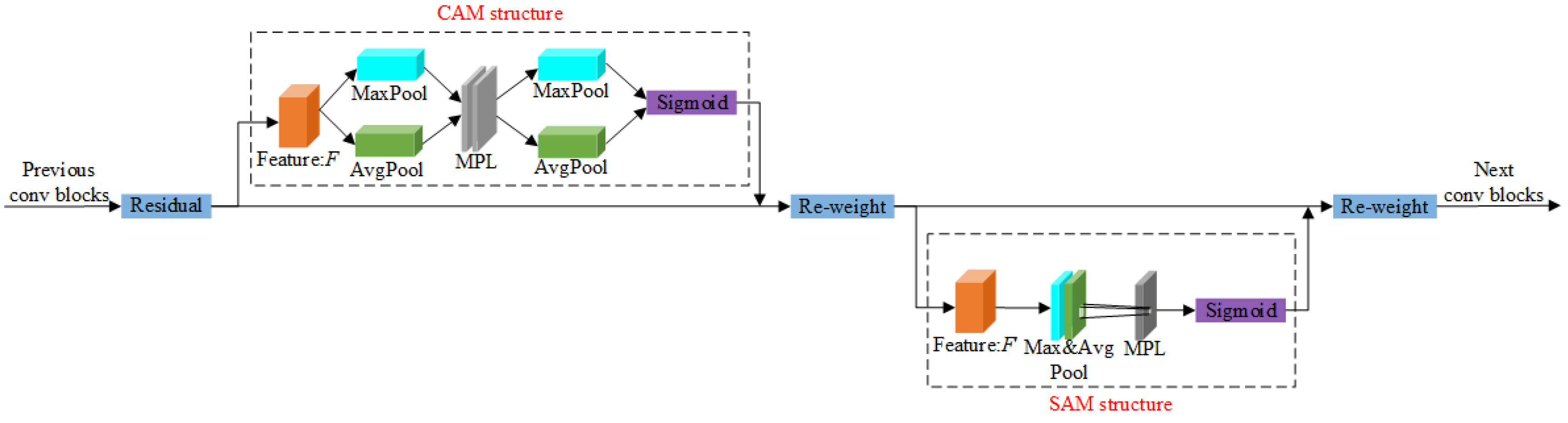 Agriculture 13 01158 g004 Agriculture 13 01158 g004